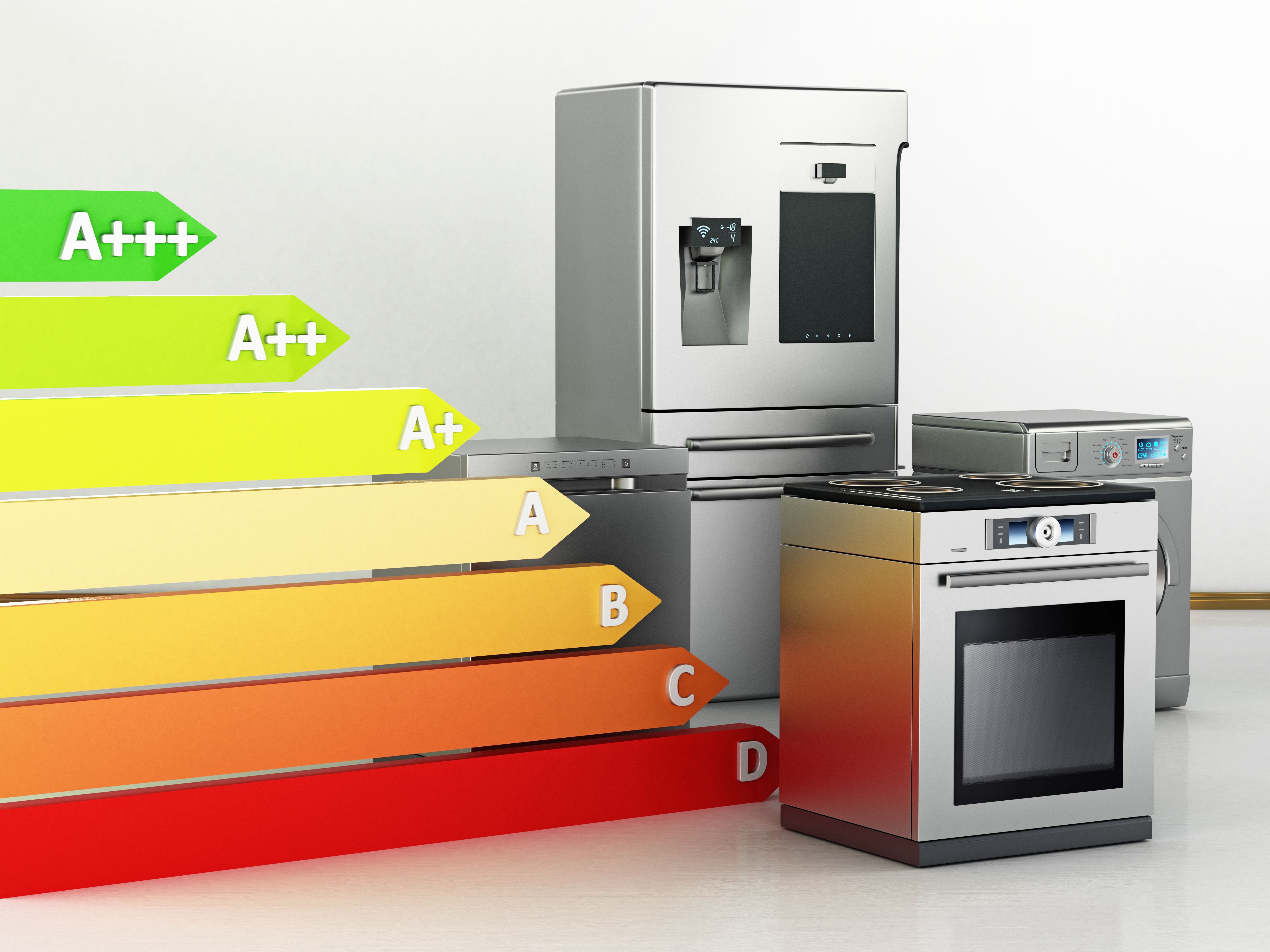 energy star appliances