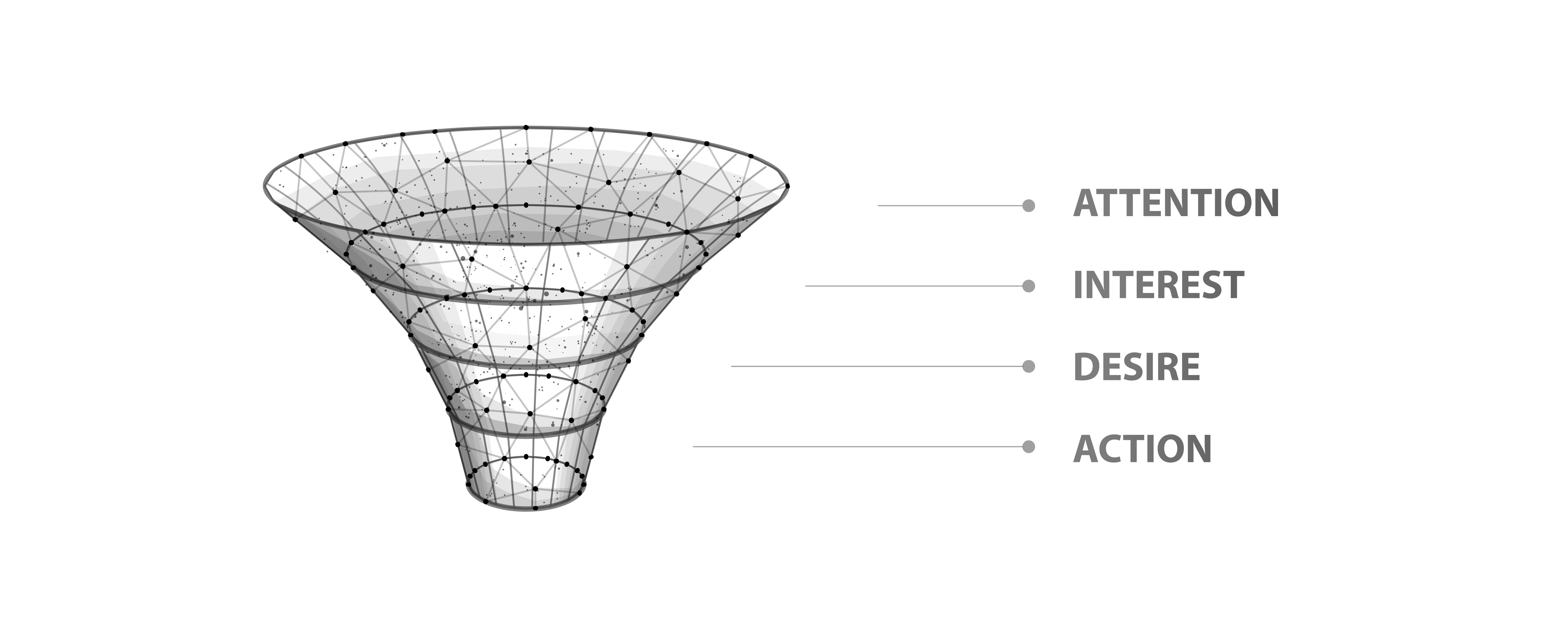 Funnel Building Example Building Funnels That Convert: Our Funnel Builder for Service ...