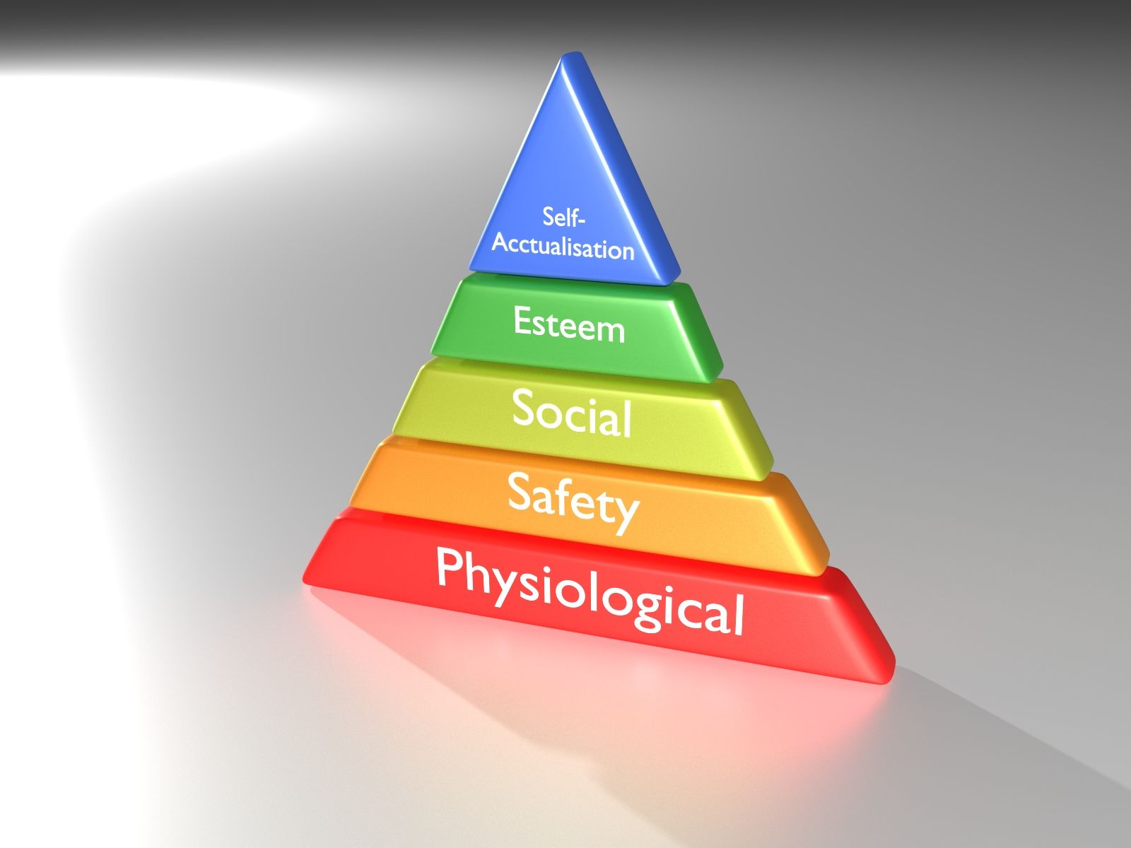 Maslow's Pyramid