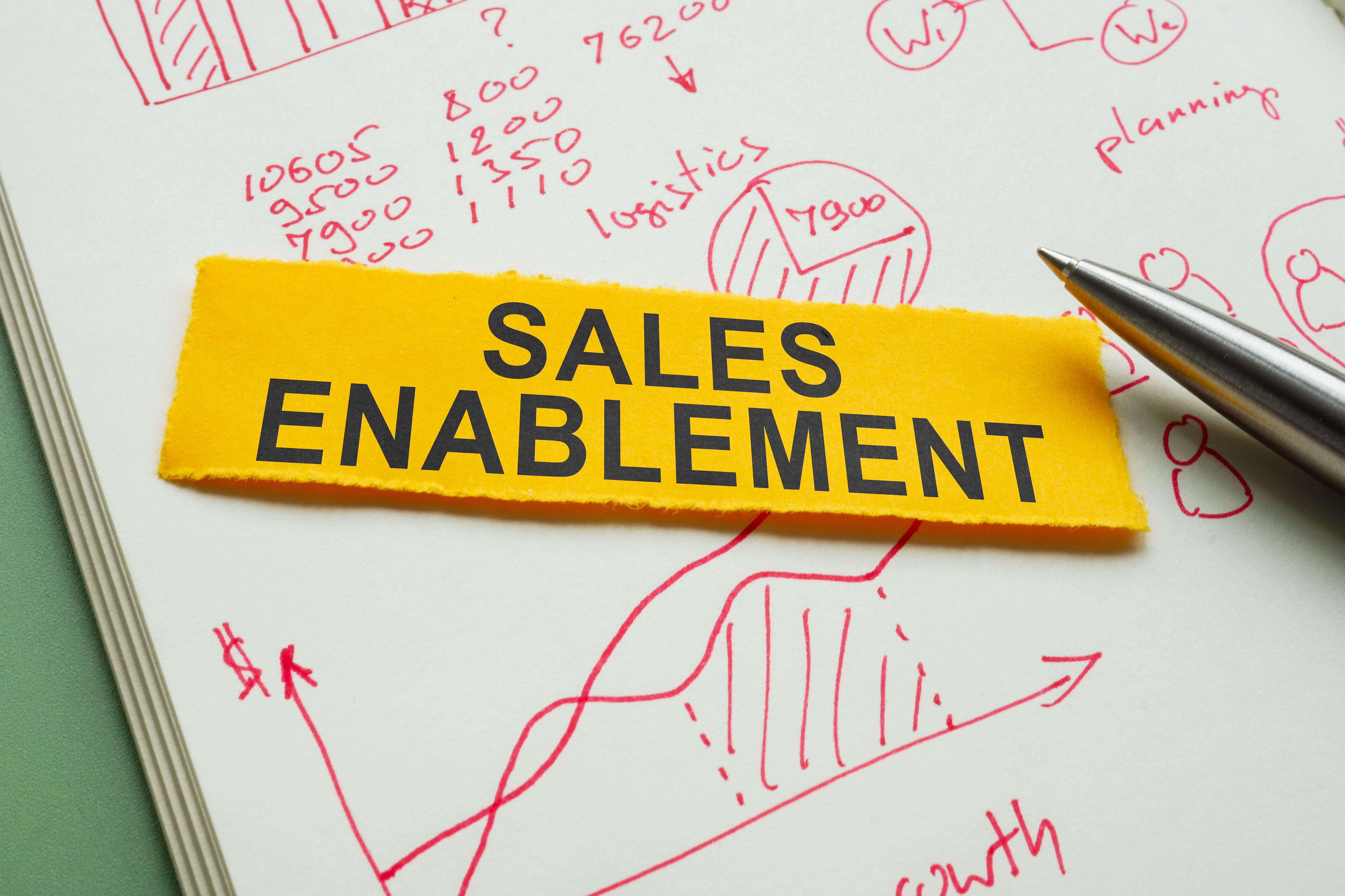 marketing sales alignment
