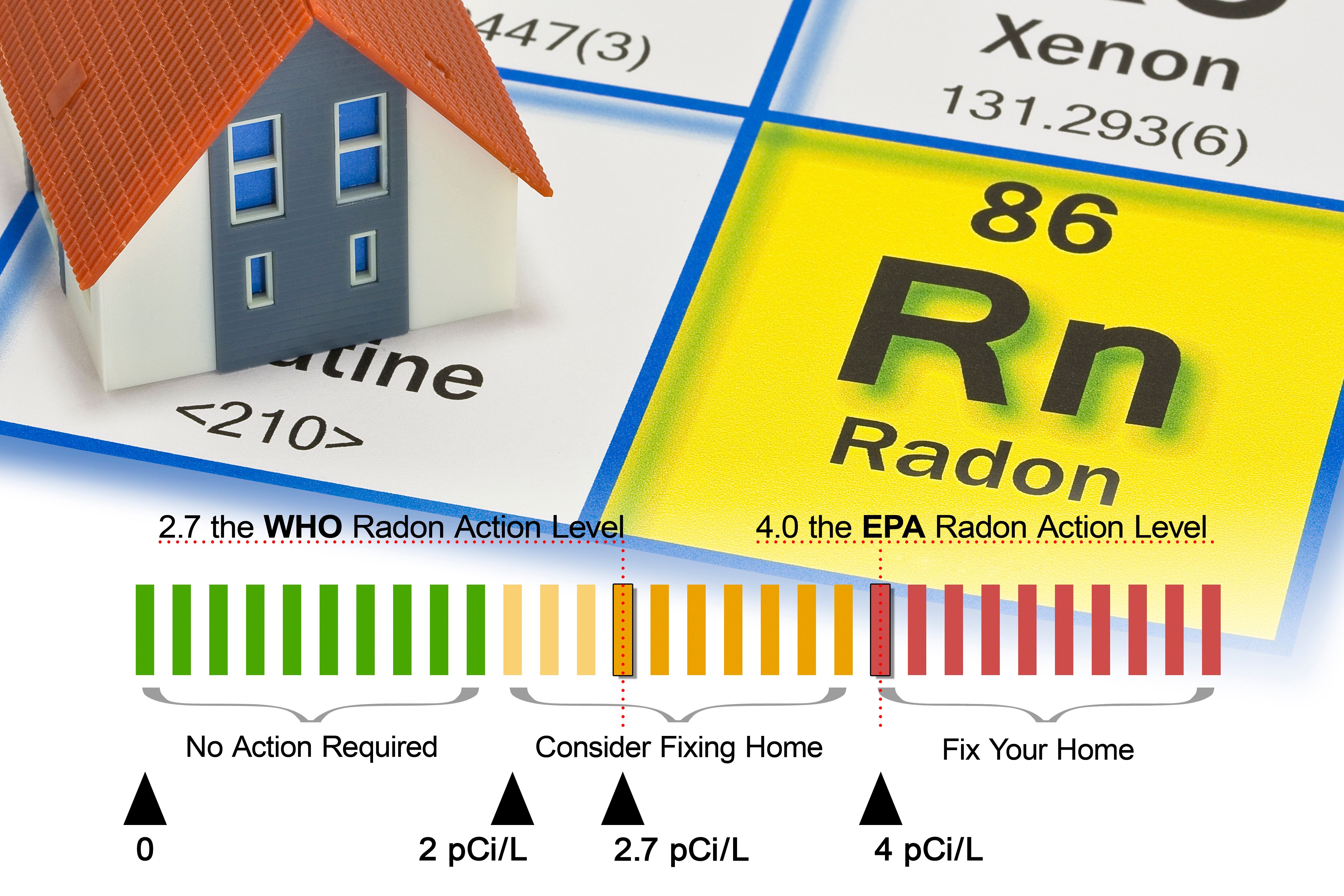 radon detection