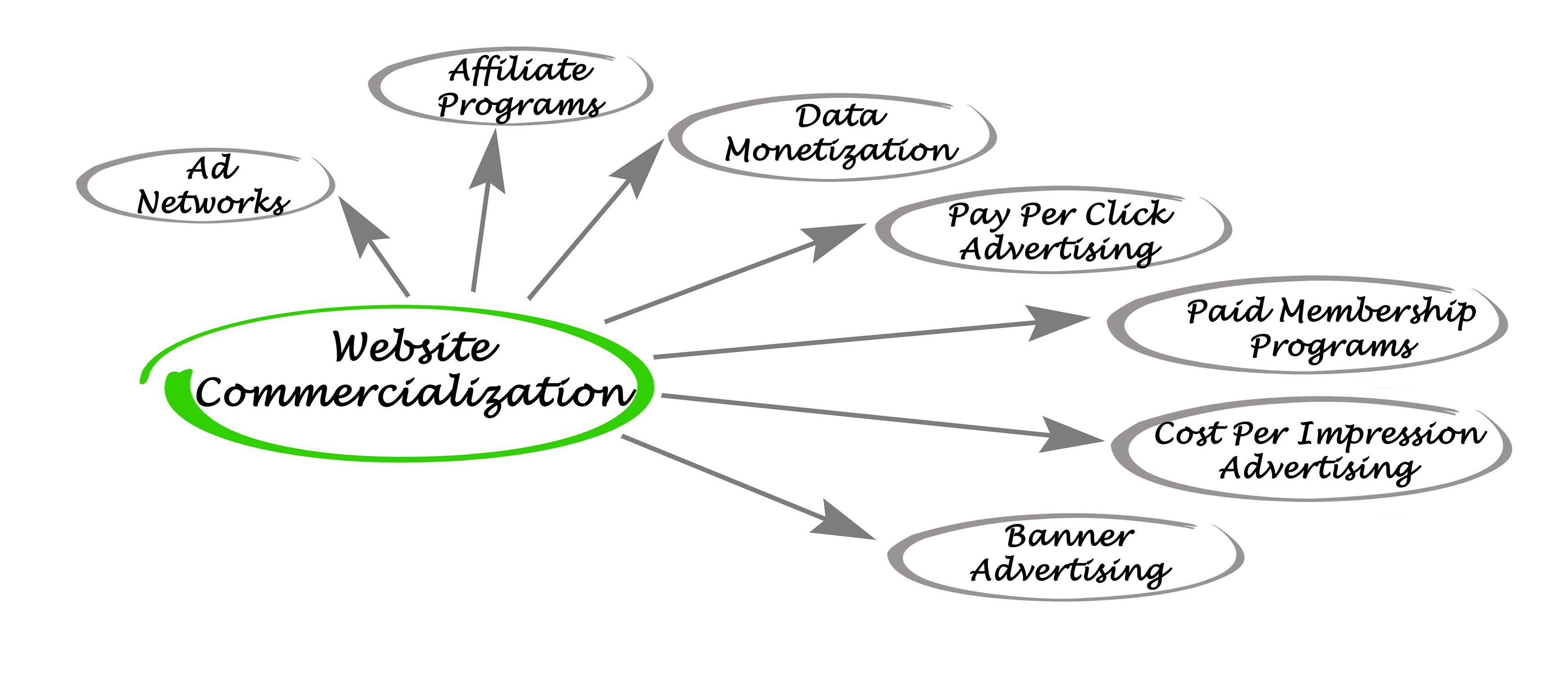tokenisation challenges