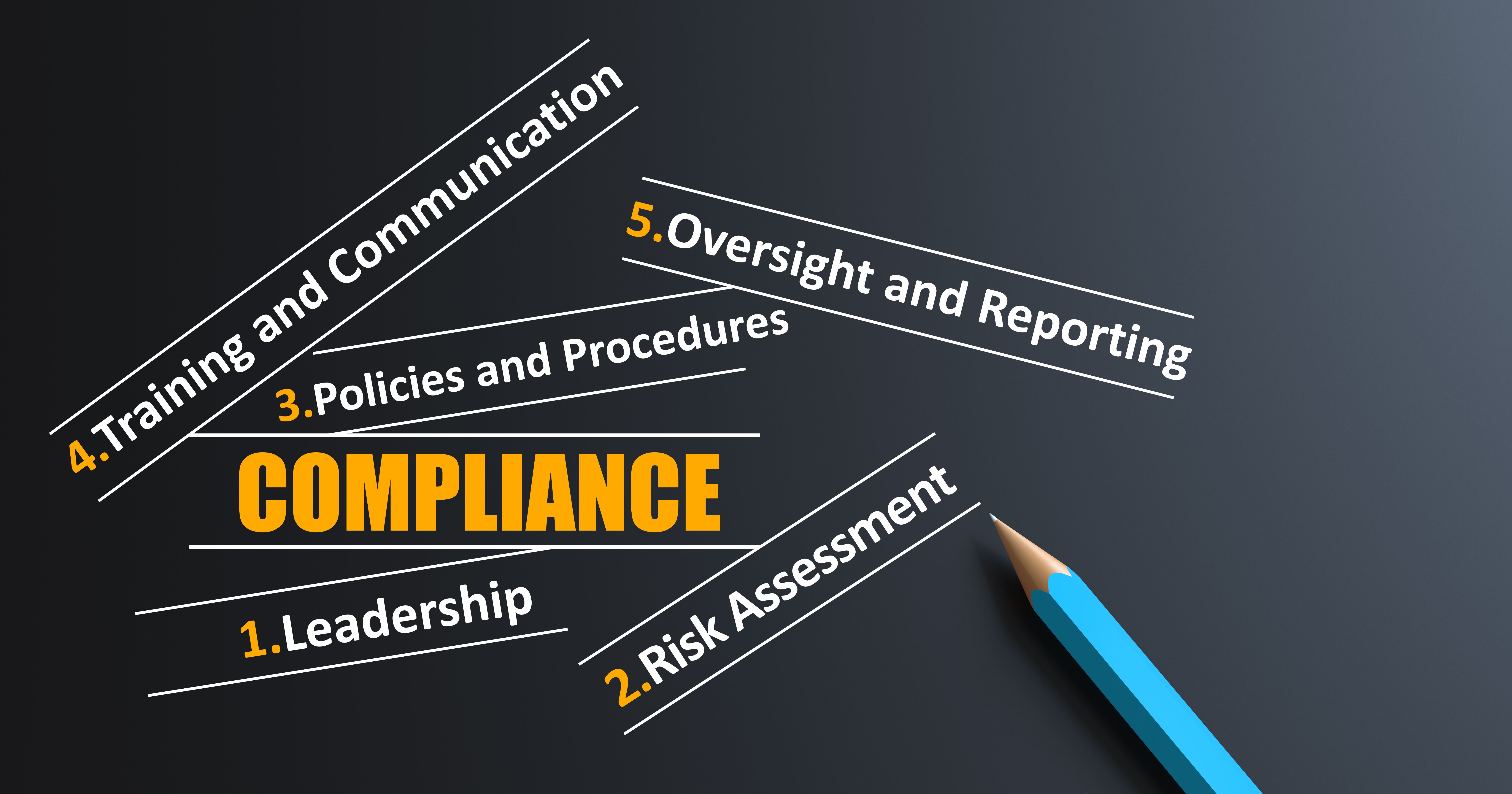 food safety compliance