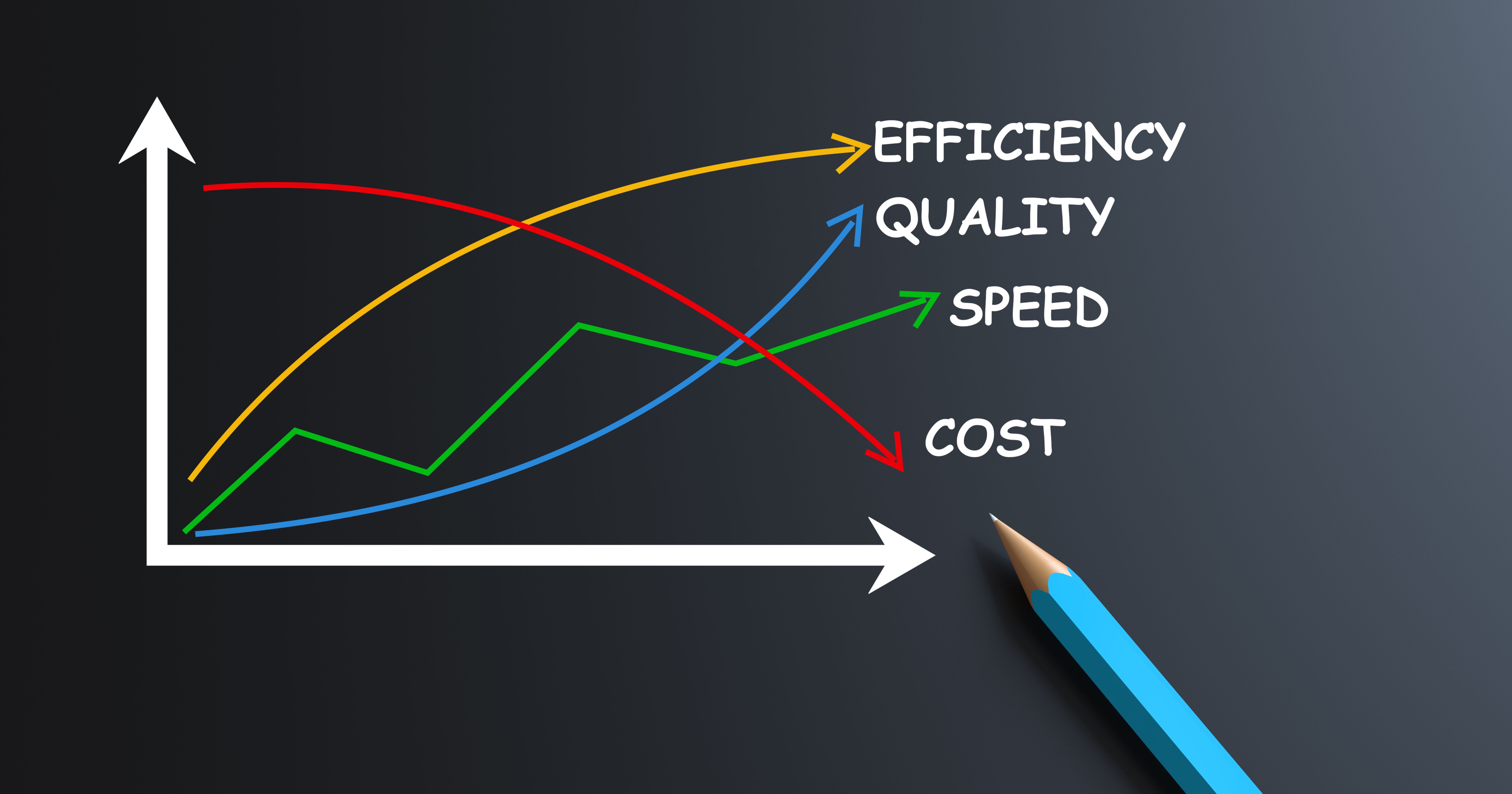 cost effective services