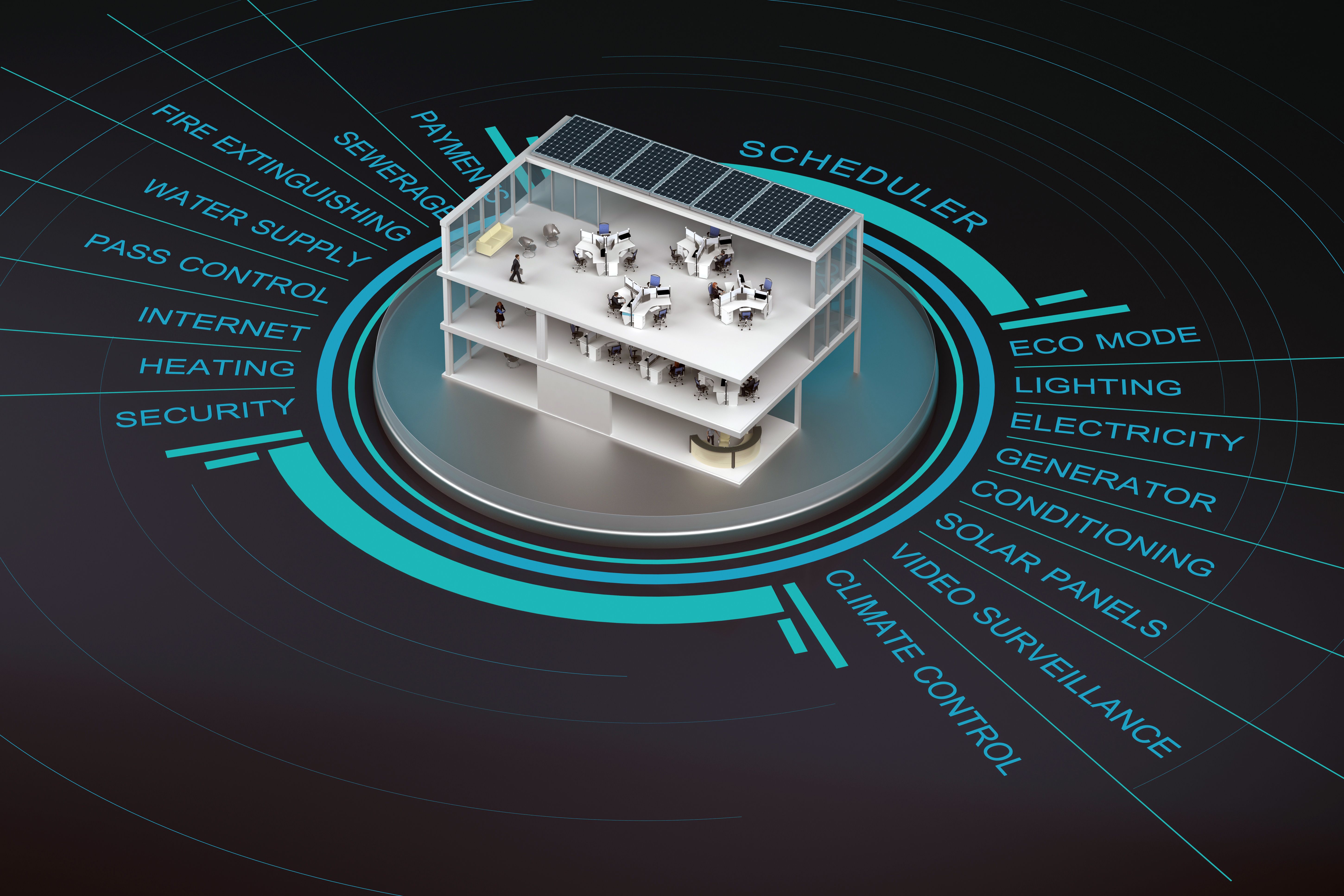 building management system