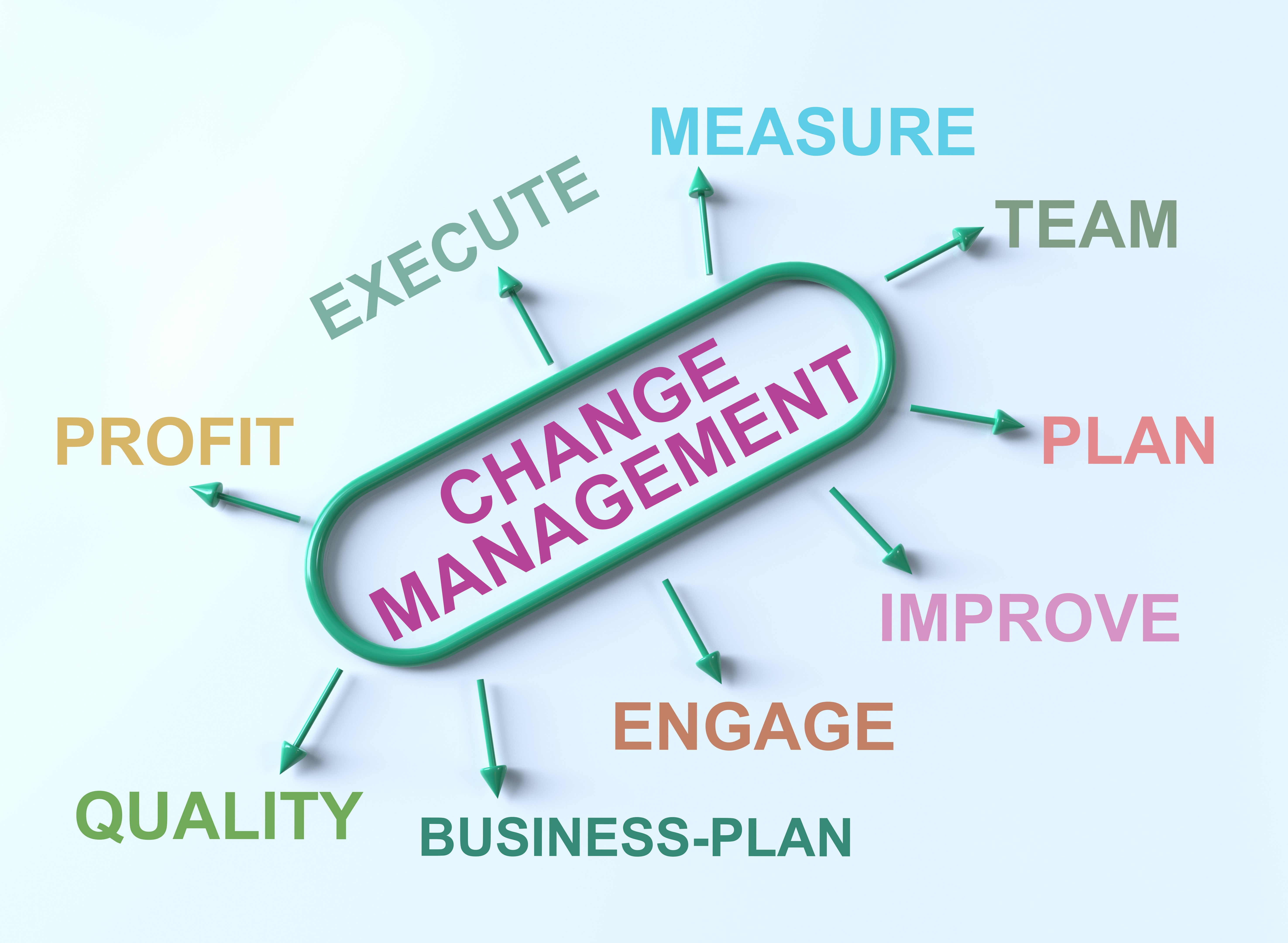 Change Management