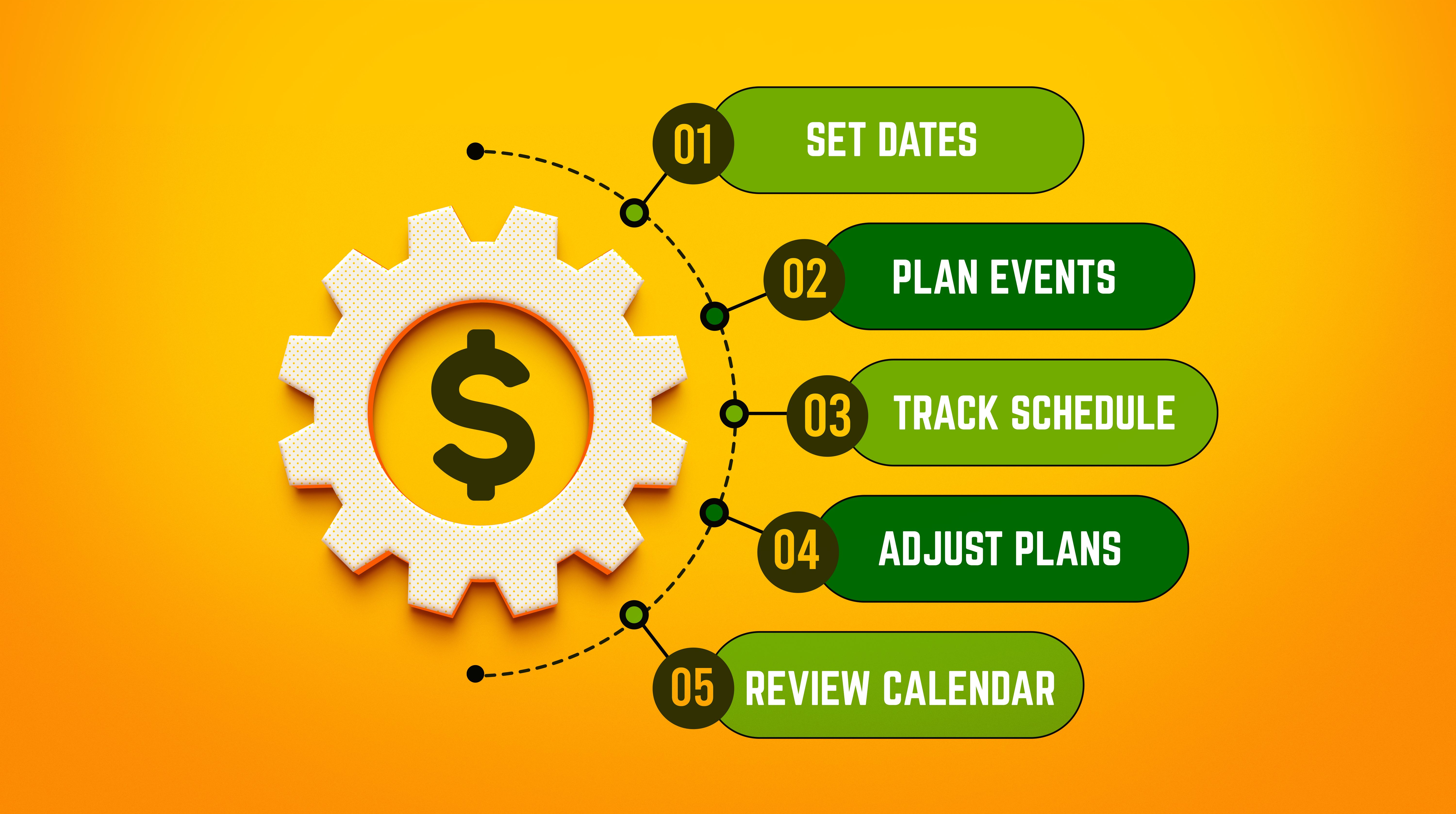 event budget management