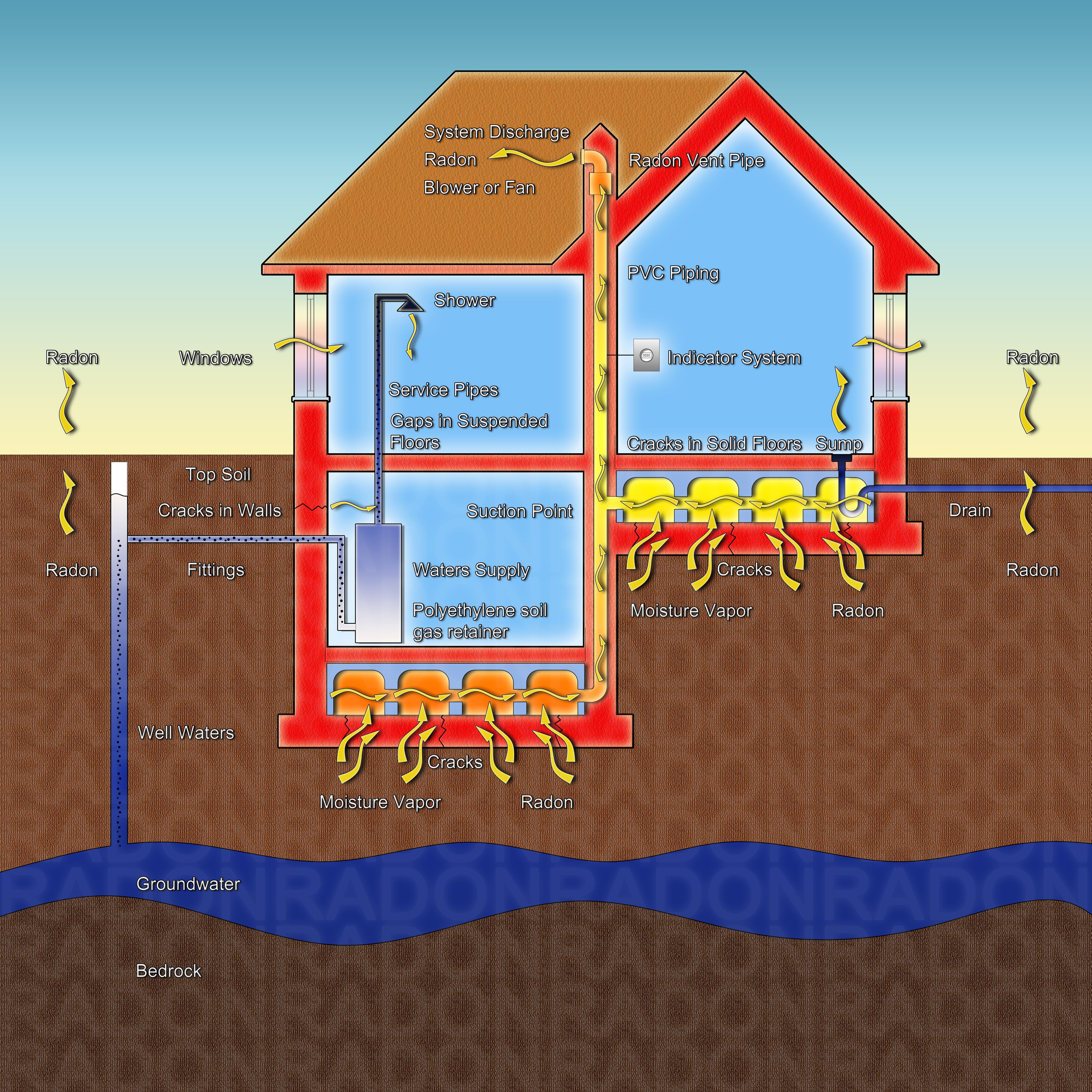 The danger of radon gas in our homes The danger of radon gas in our homes