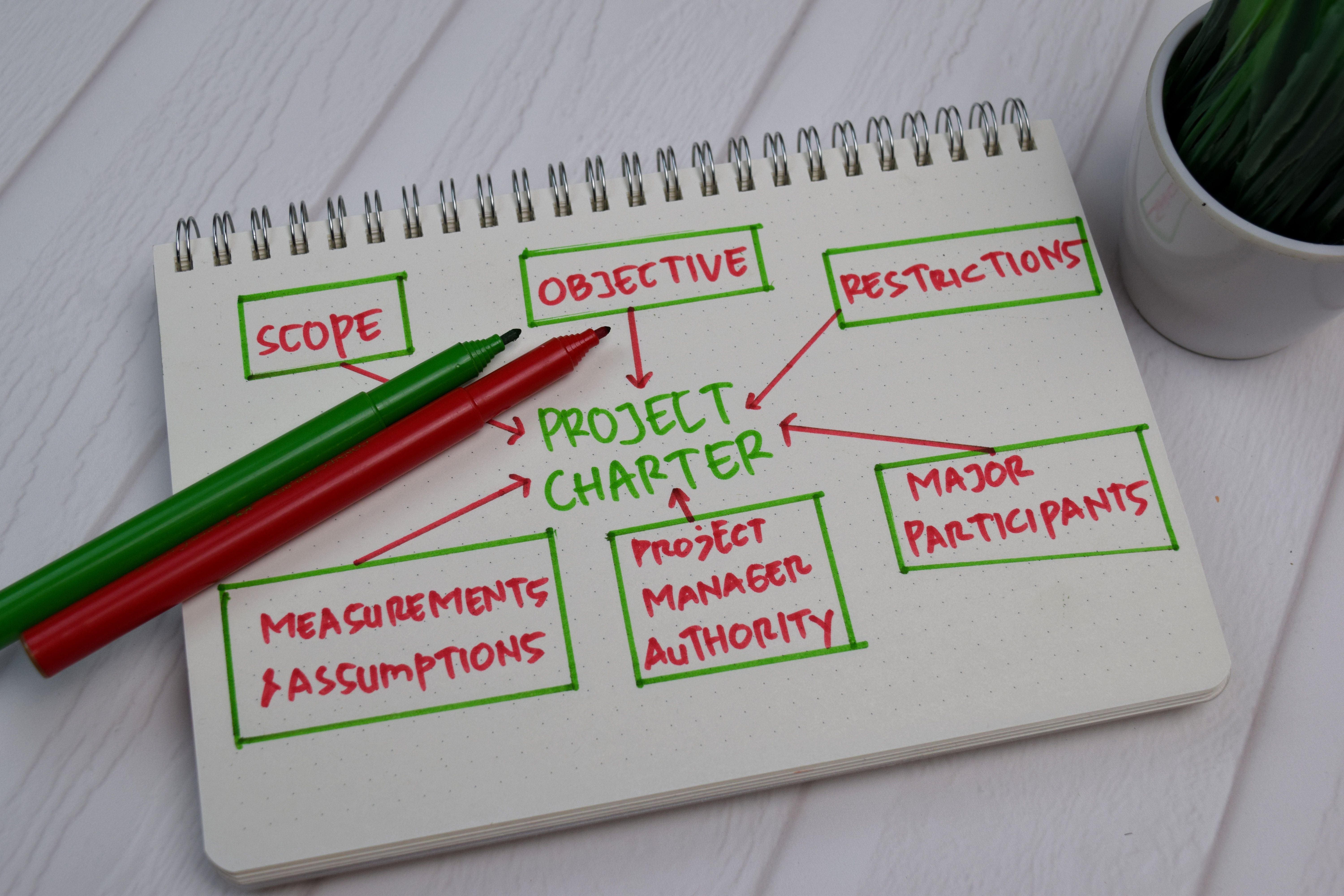 Project Charter write on a book with keywords isolated wooden table.