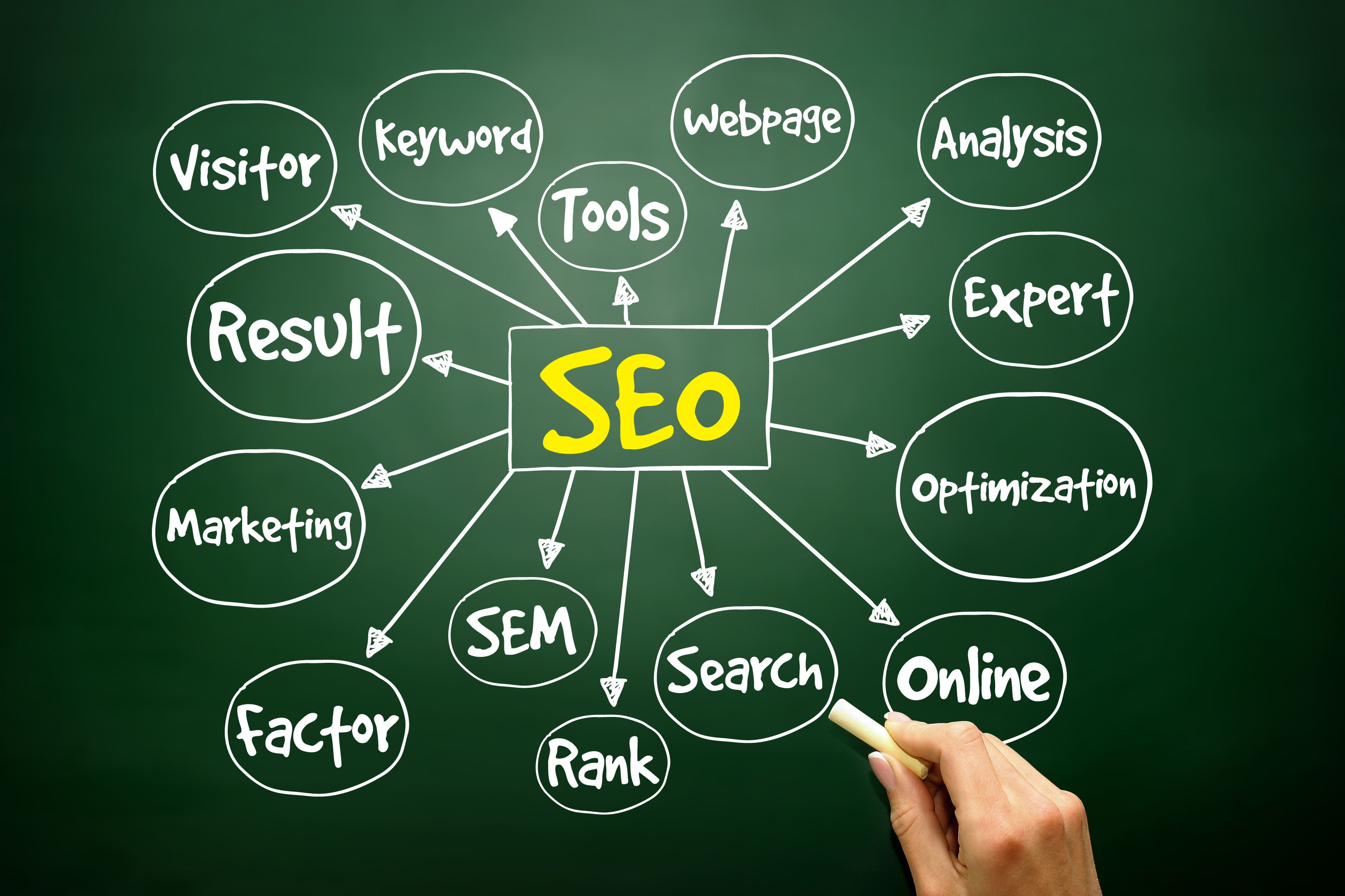 Search Engine Optimization