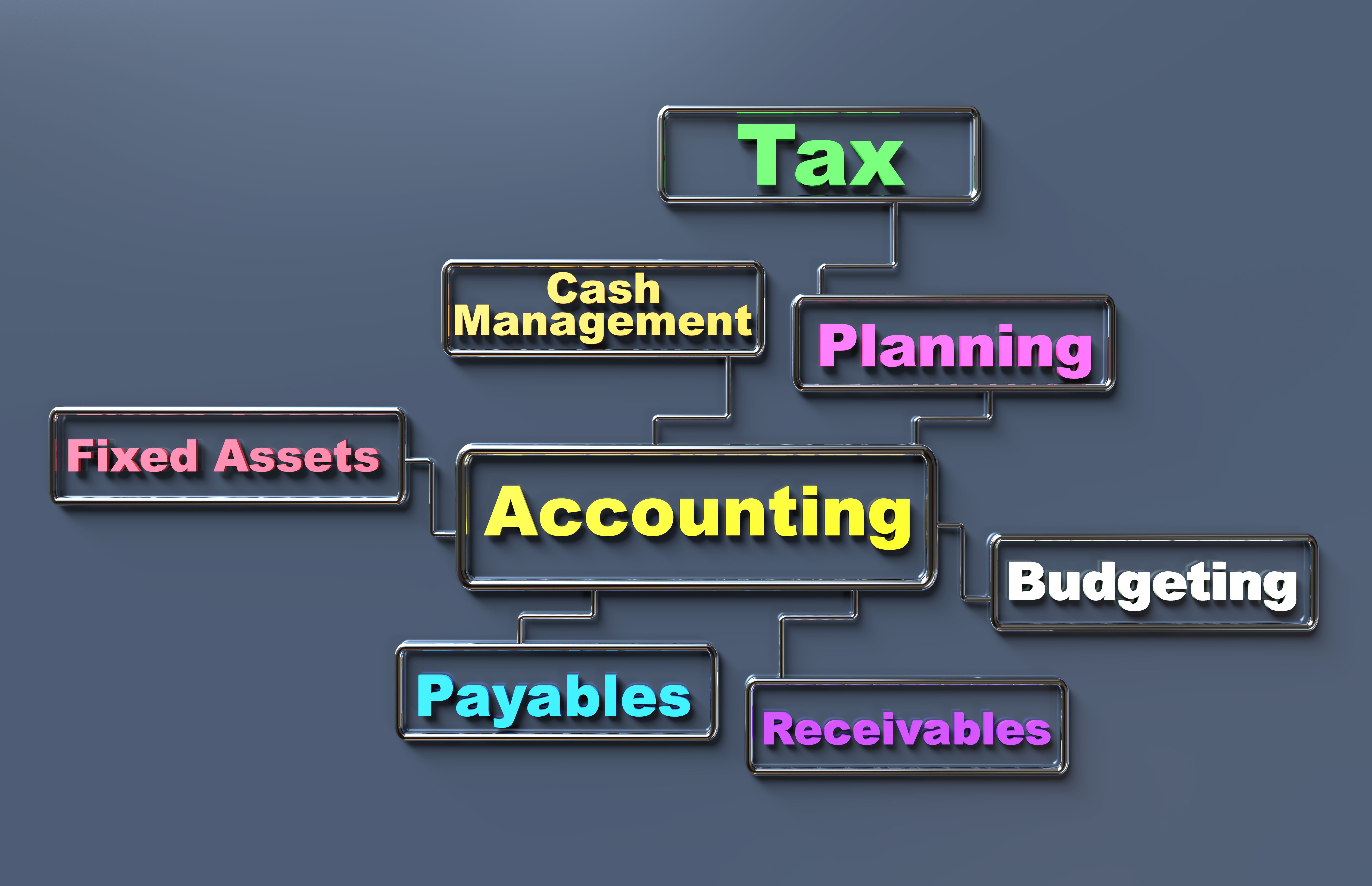 accounting services