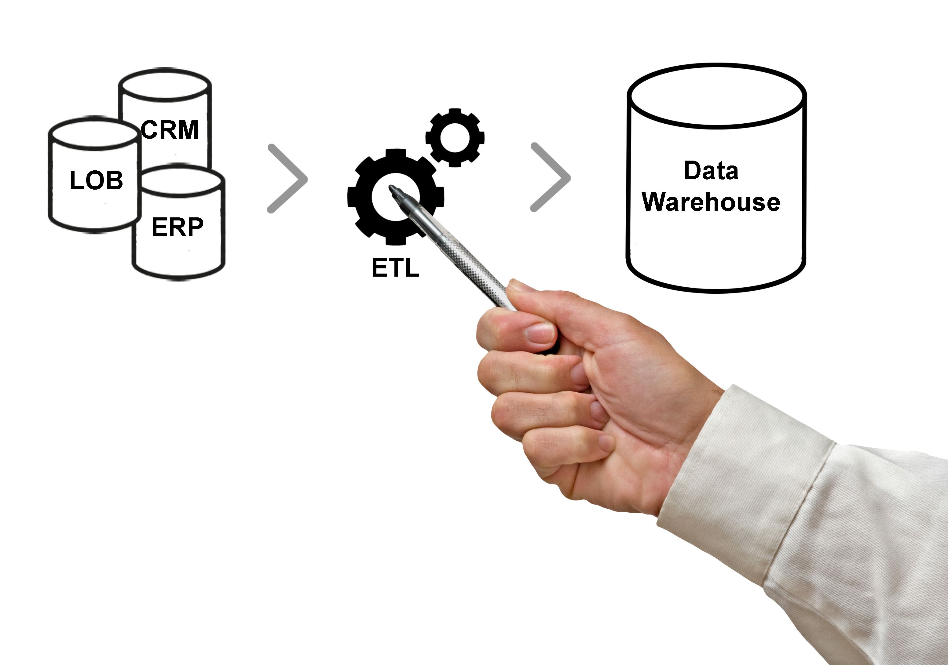 etl process