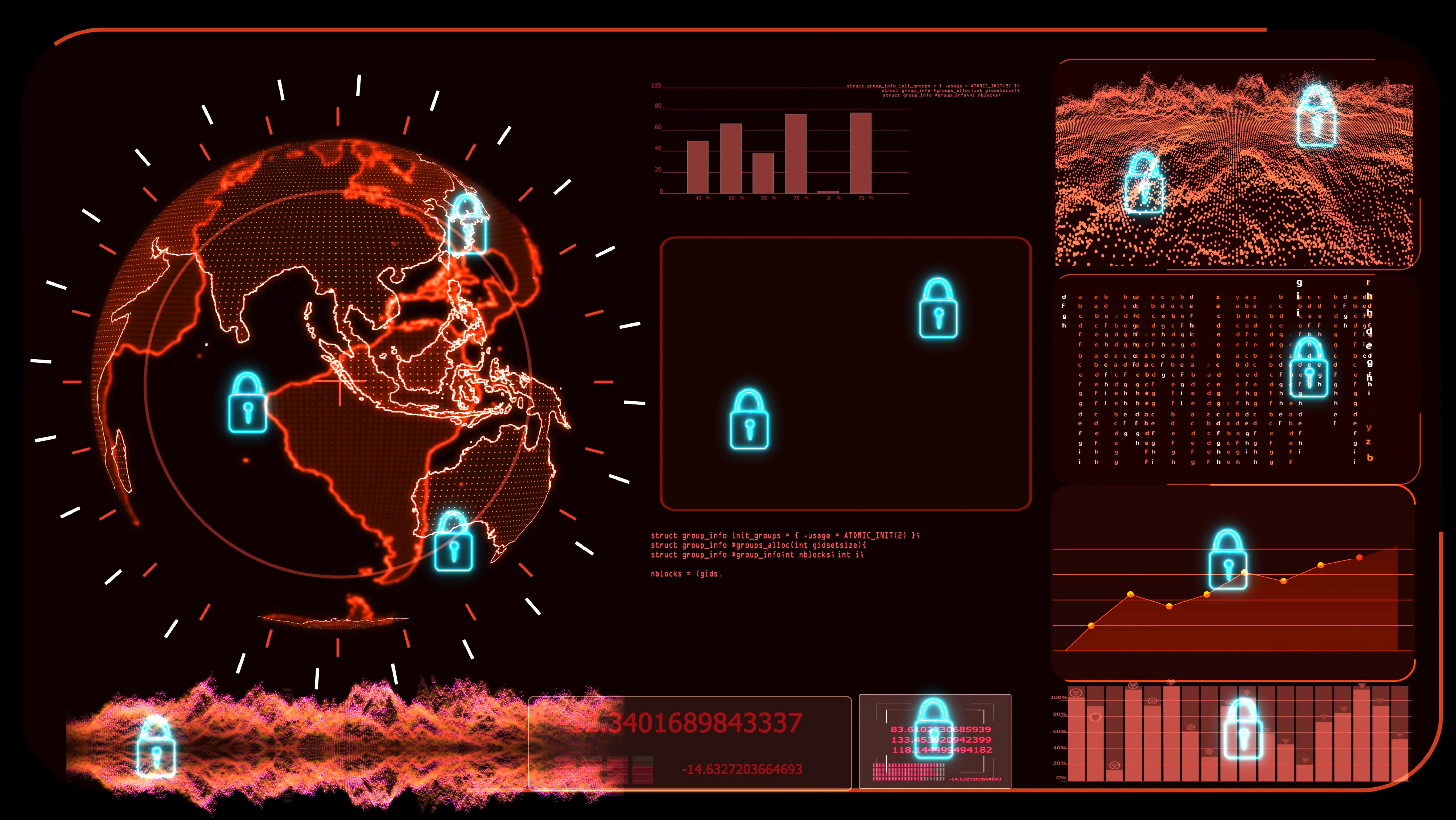 Digital red world map and technology research develpoment analysis to protect ransomware