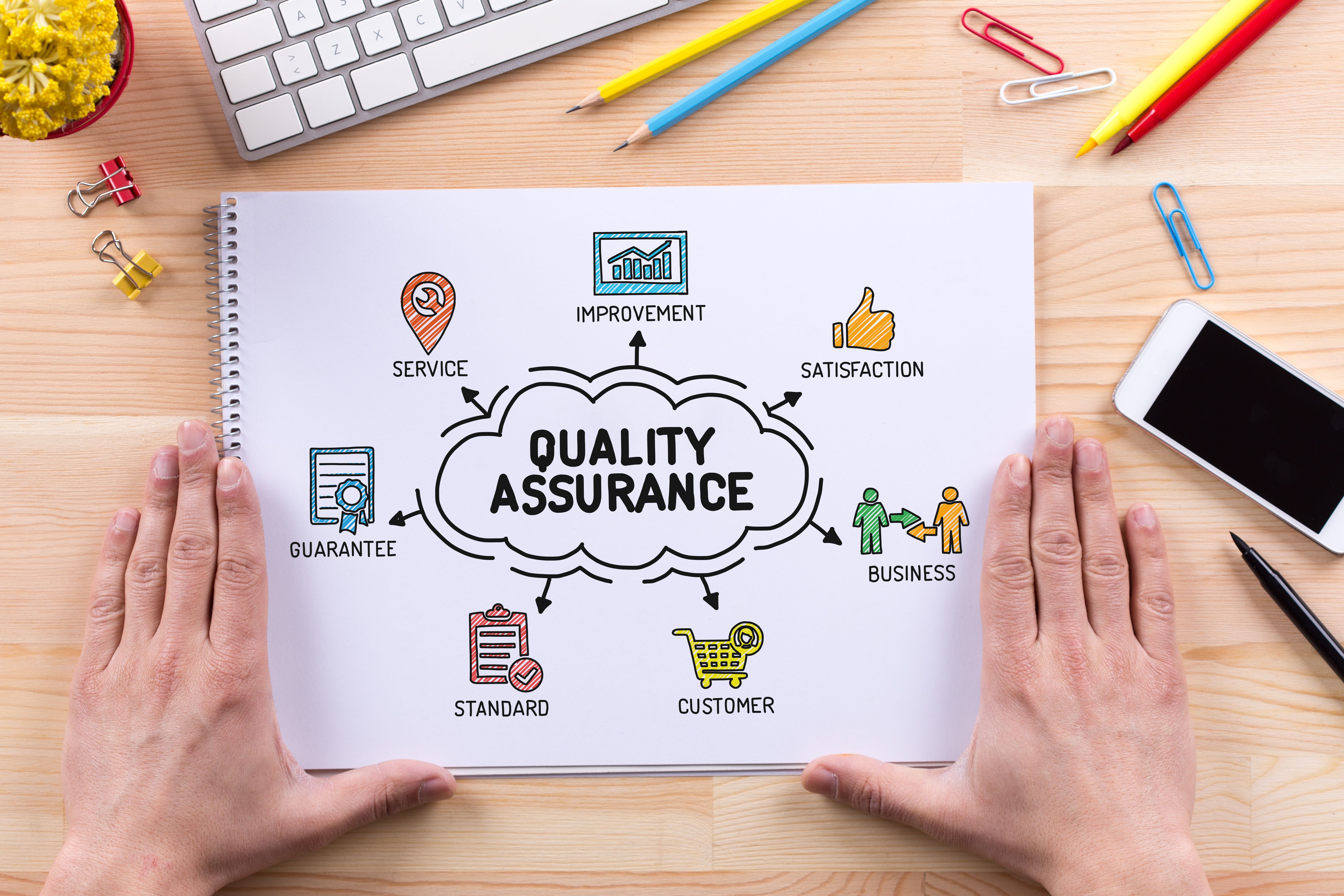 quality assurance practices