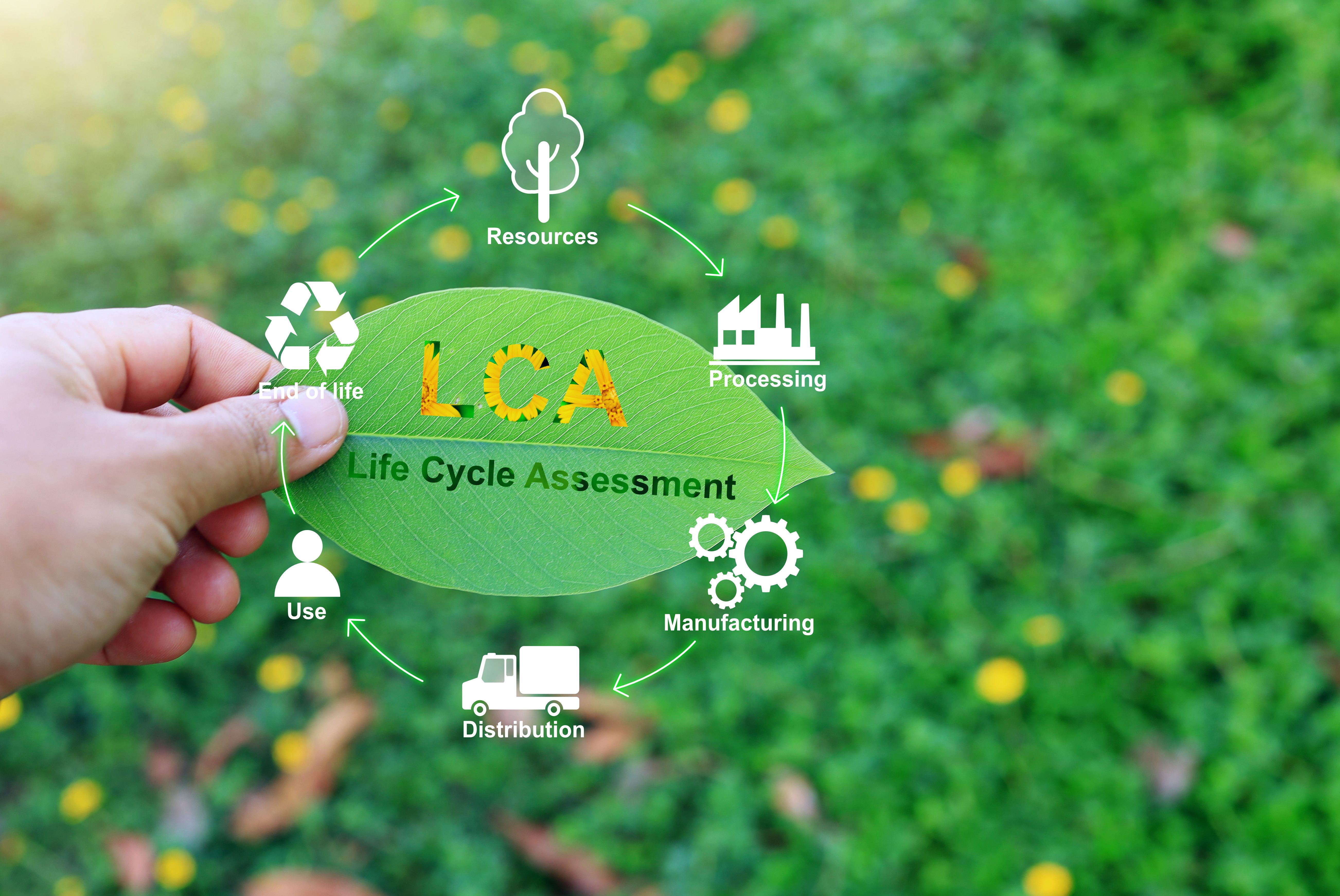 quality products sustainability