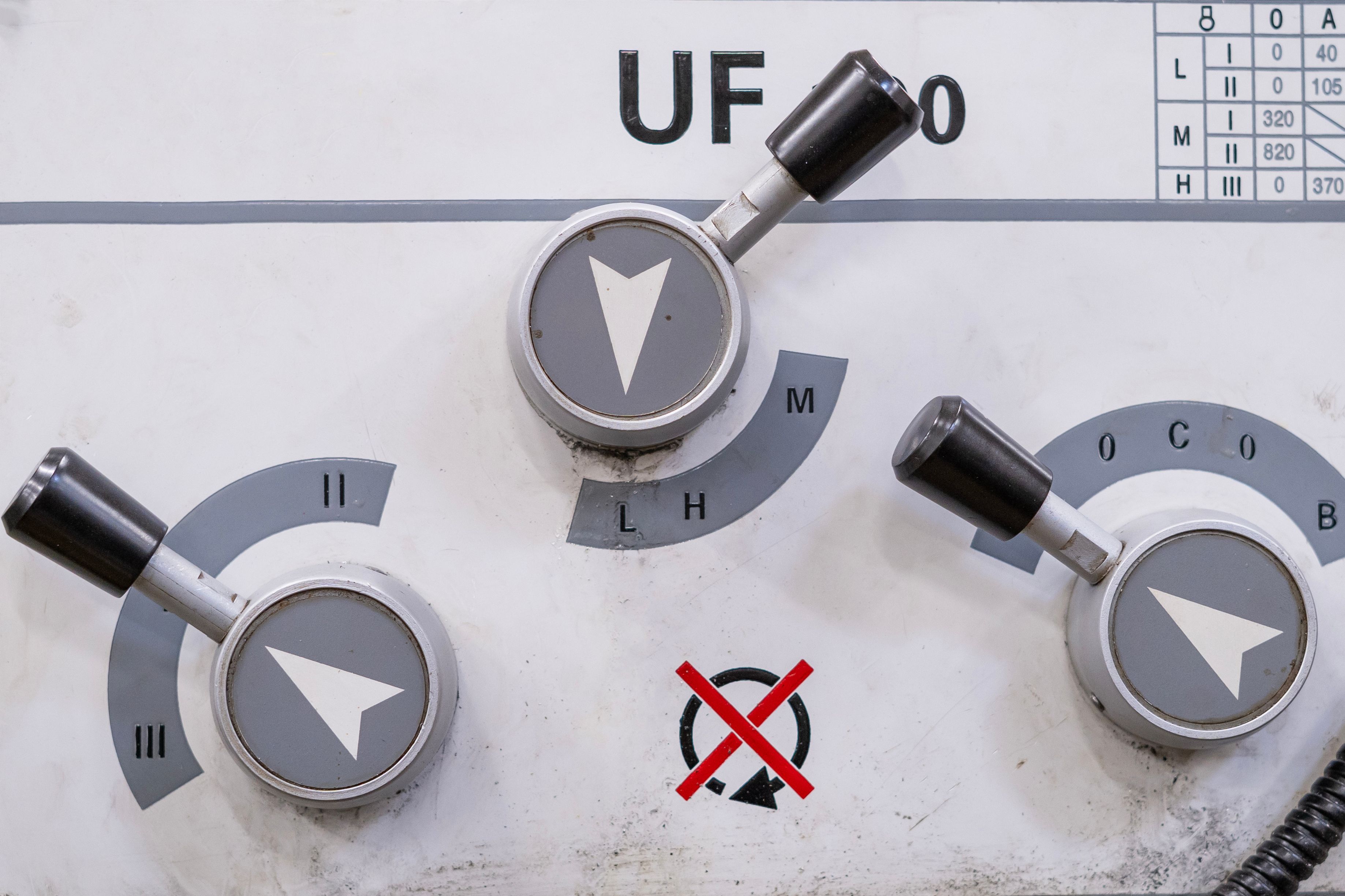 critical control points