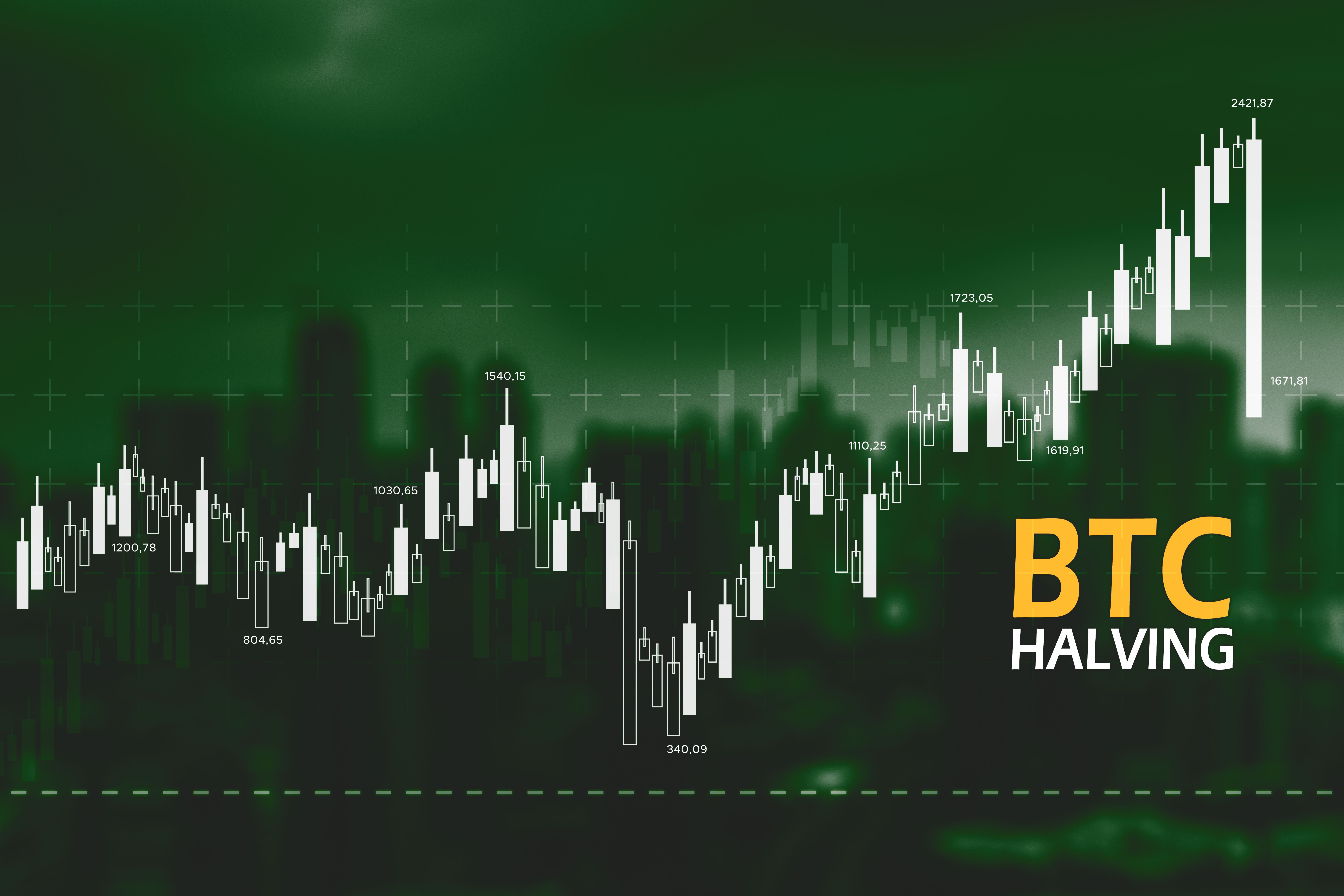 crypto alerts
