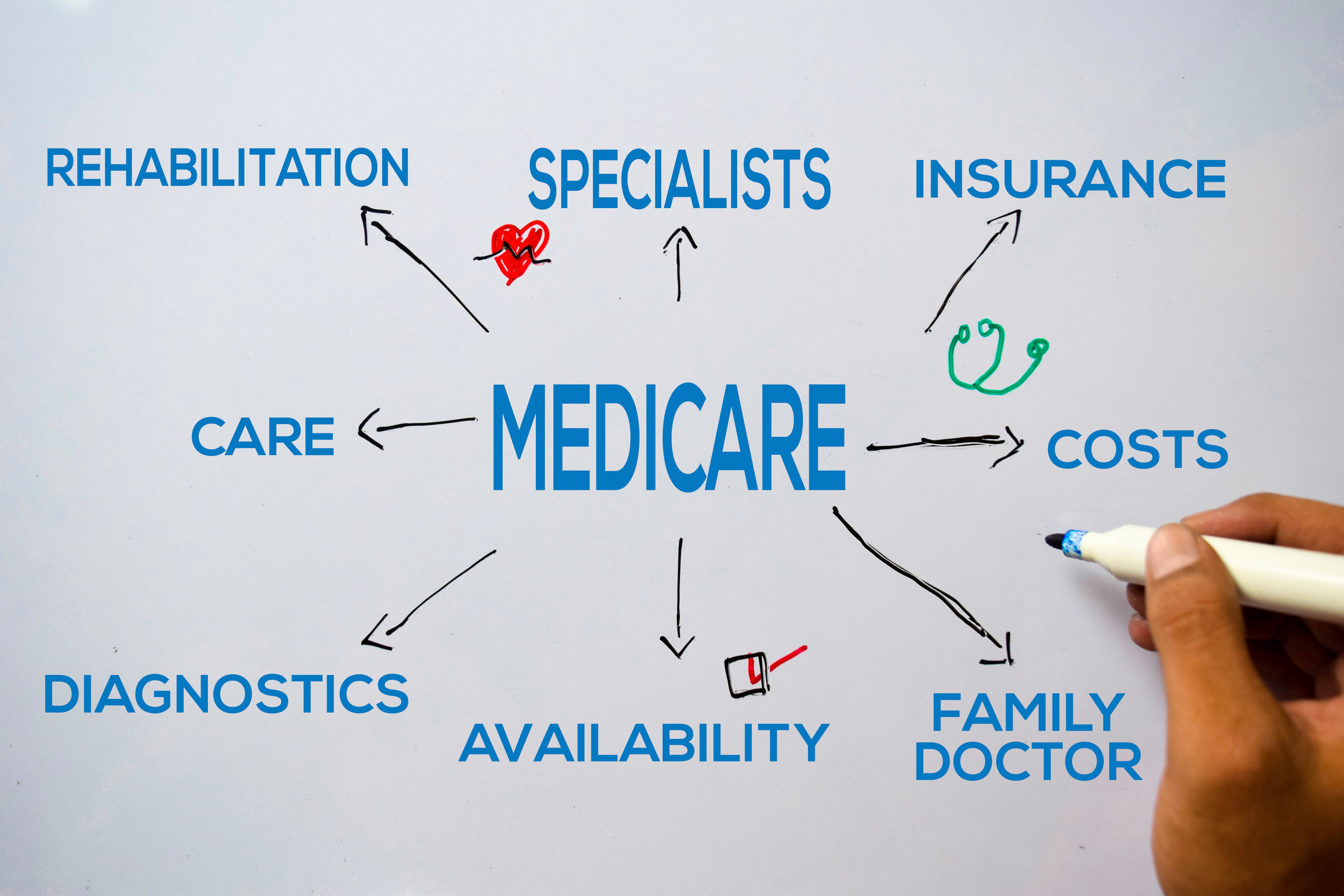 medicare parts