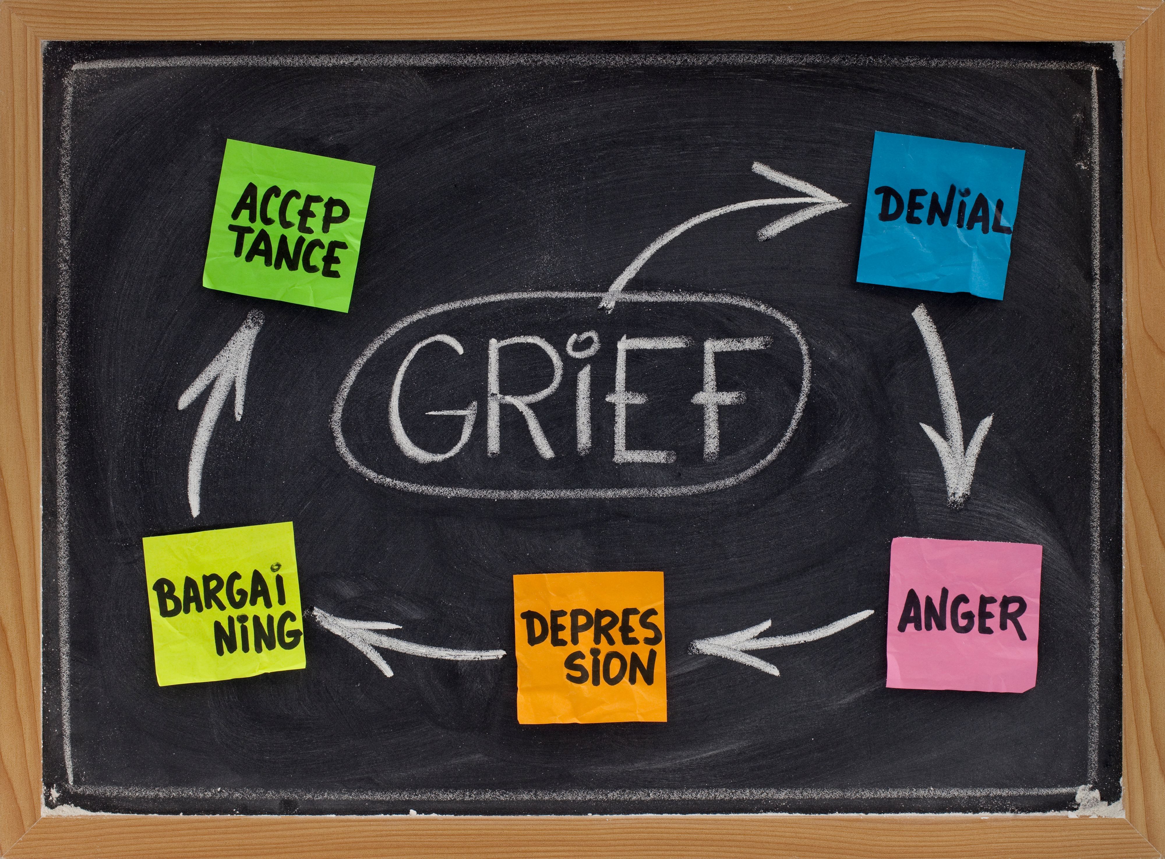 The five stages of grief The five stages of grief