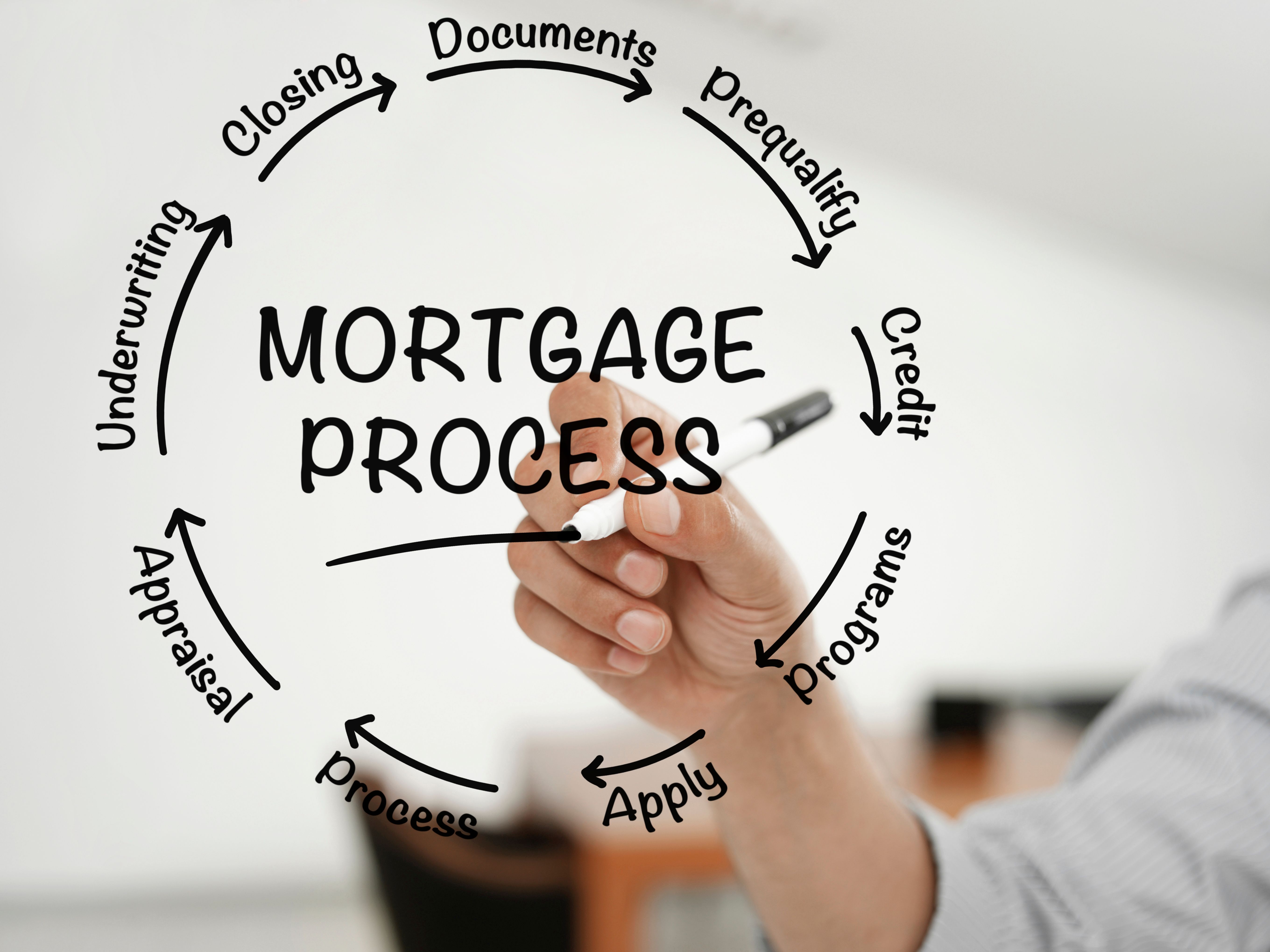 loan application process