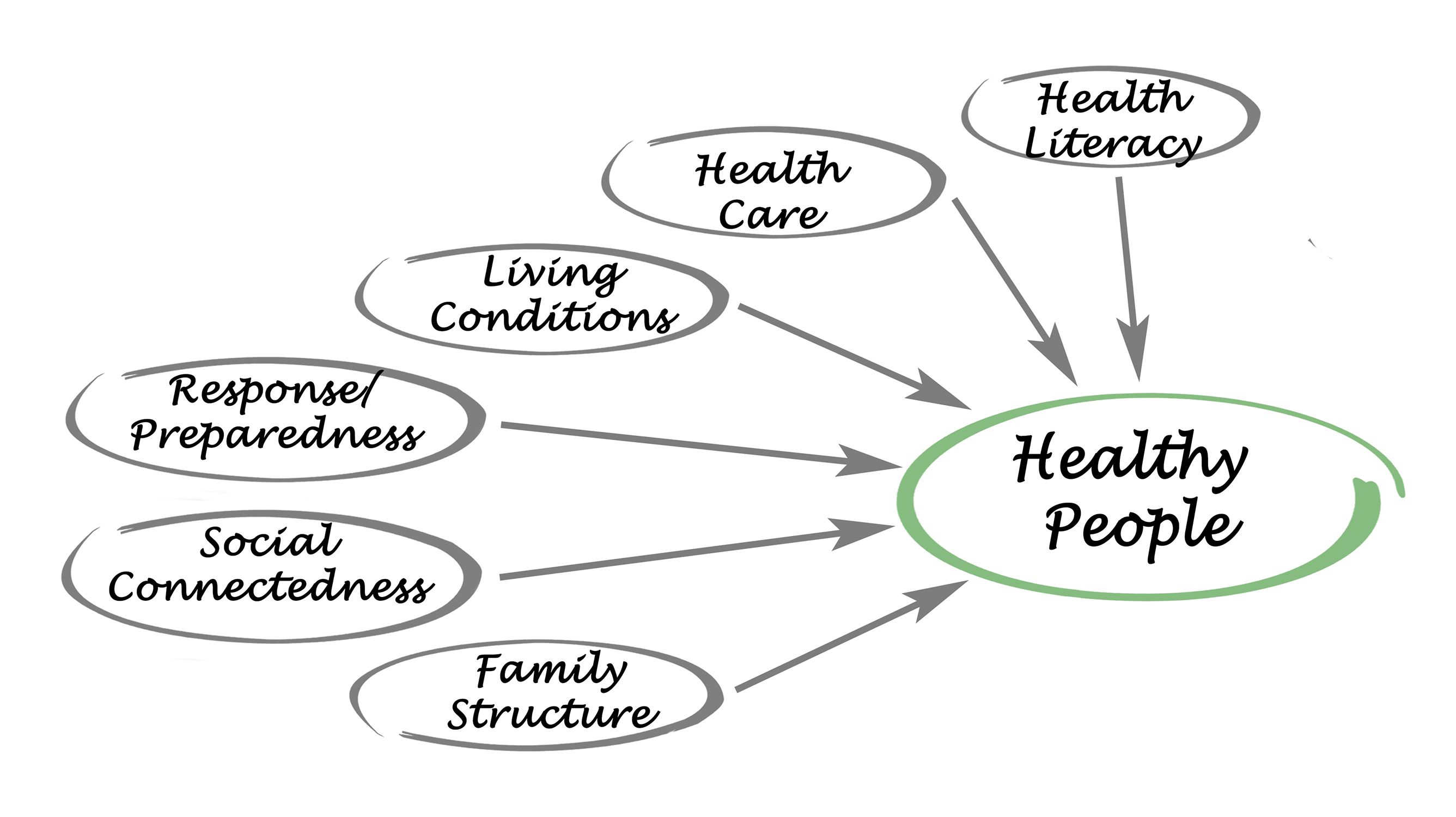 socioeconomic factors health