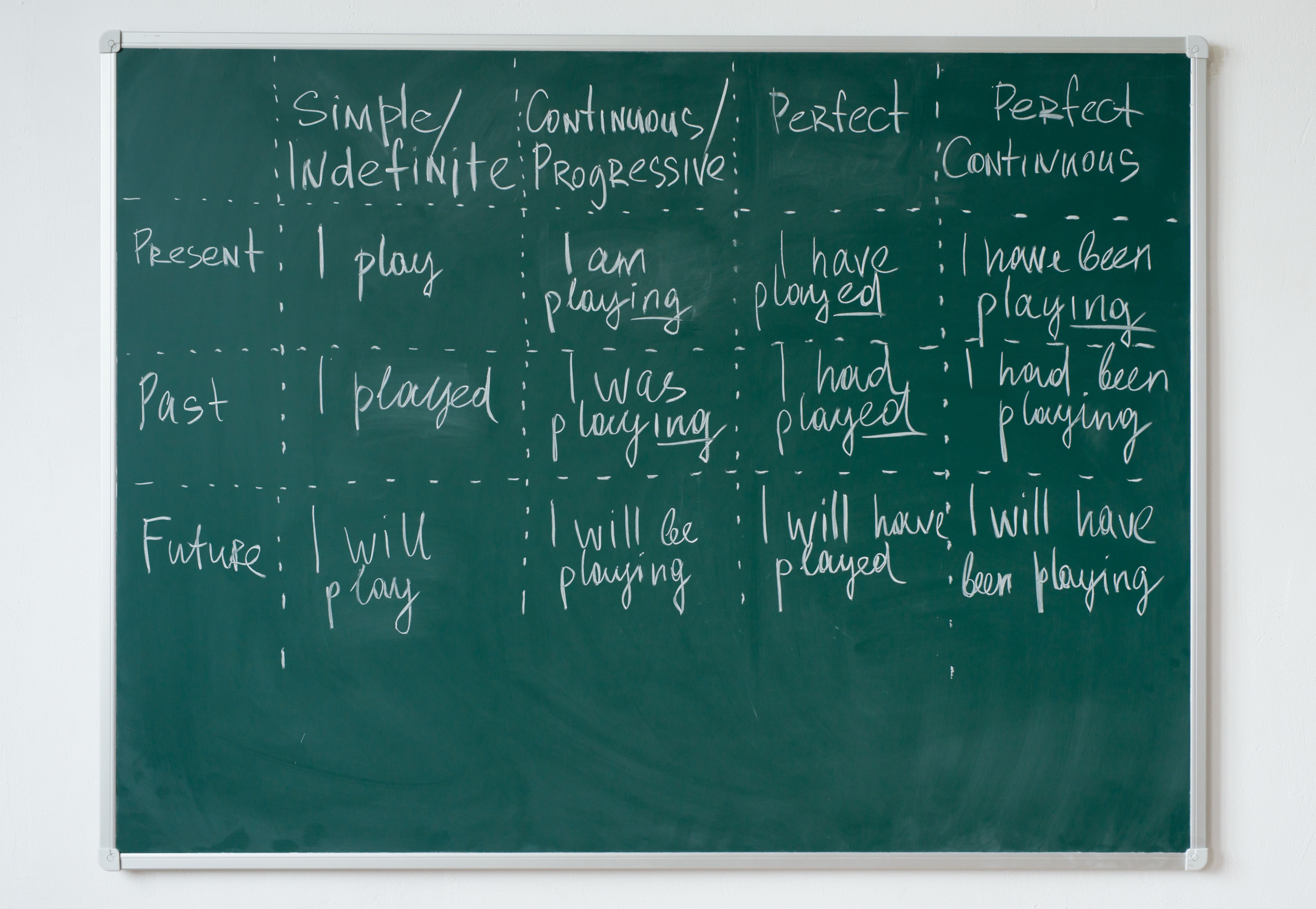 plural rules