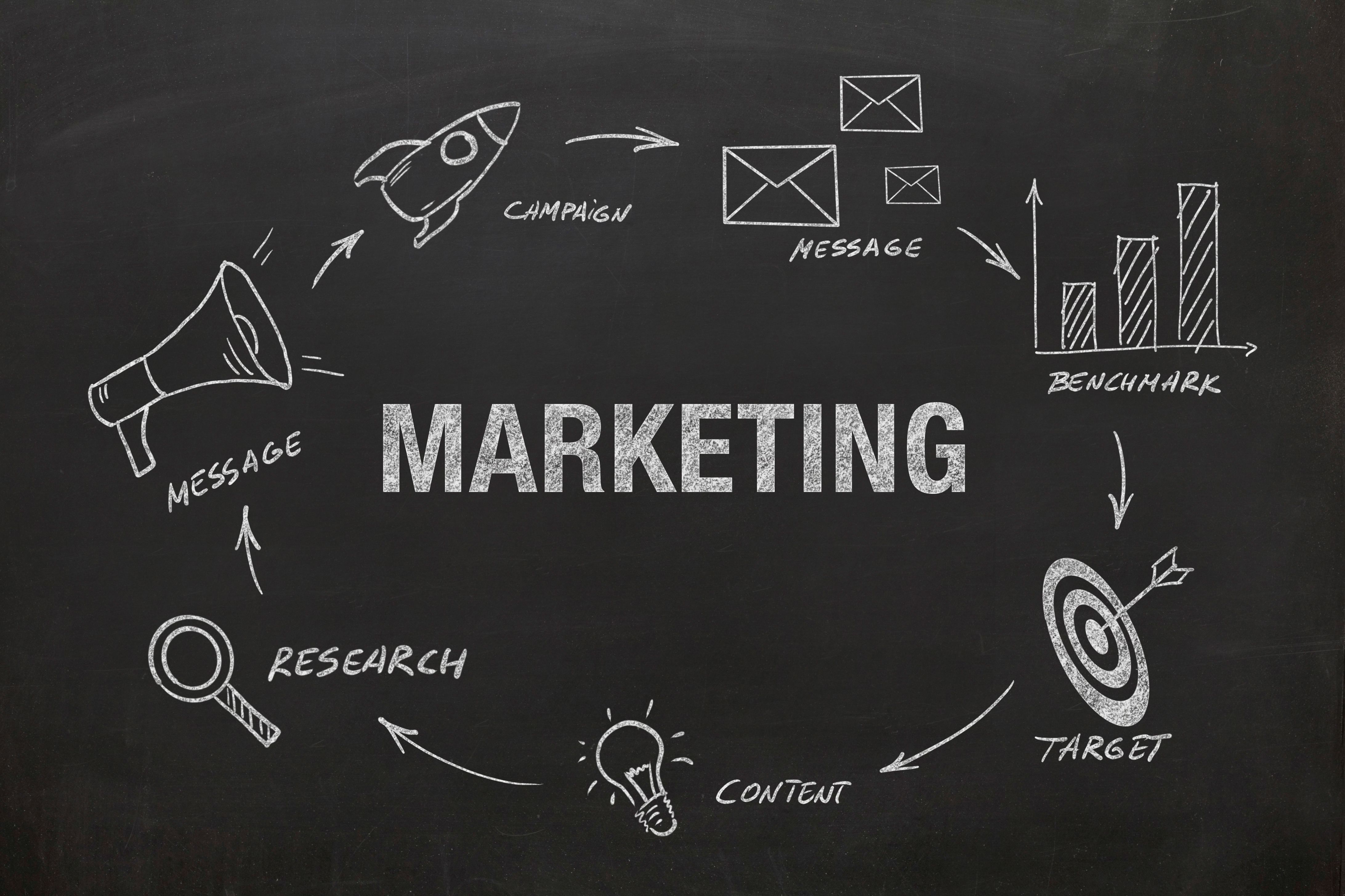 learning digital marketing