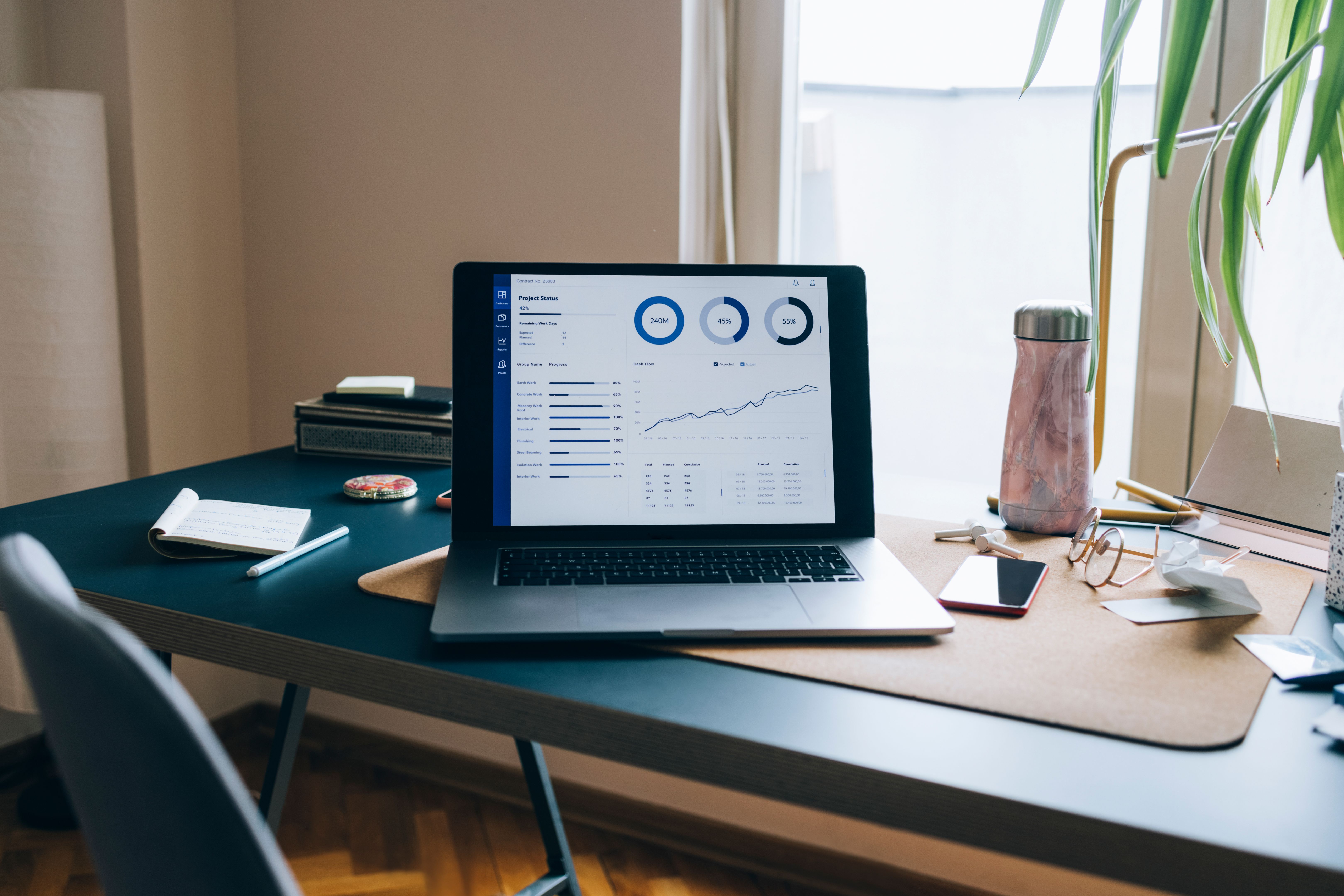 google ads dashboard