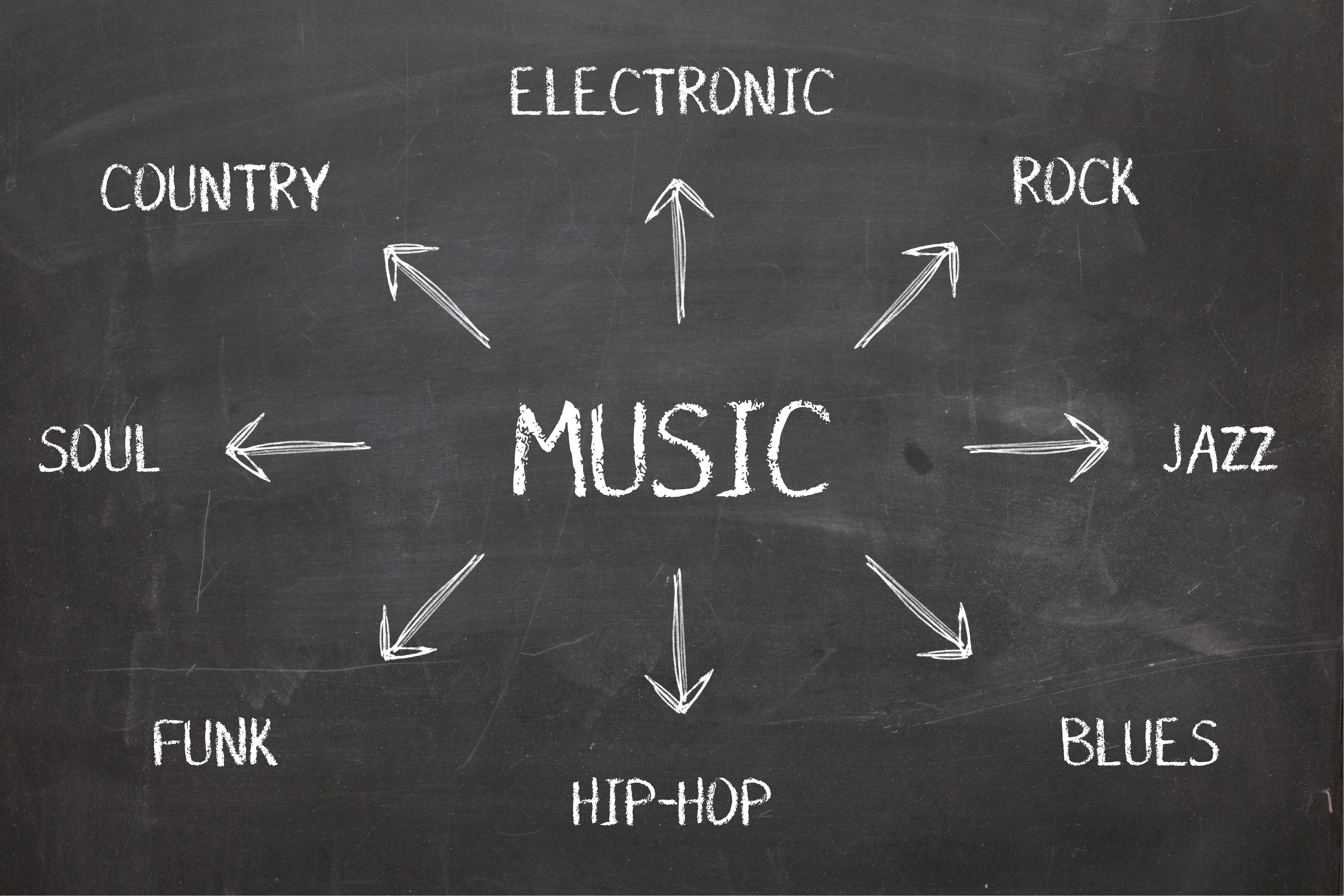 music genres