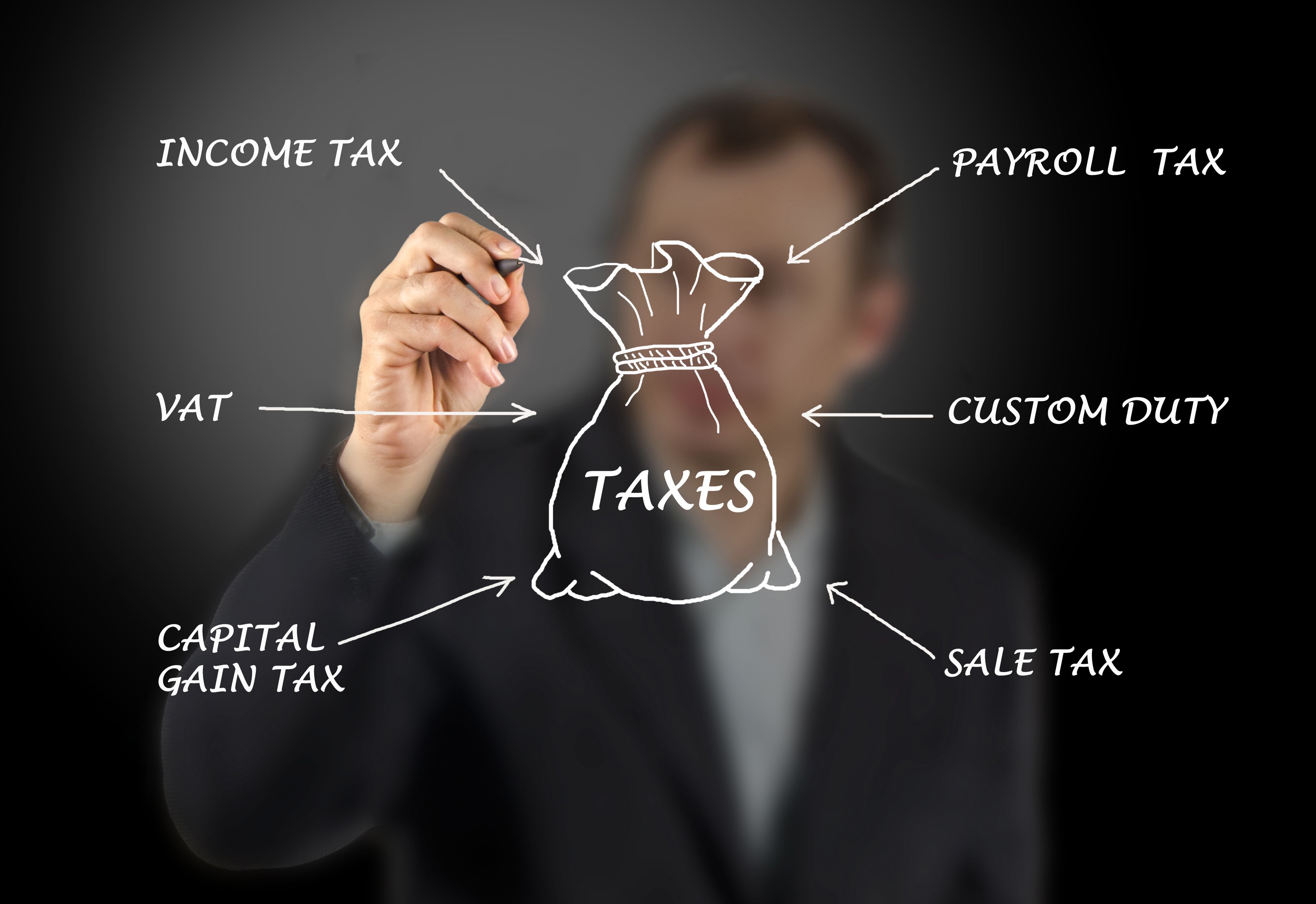Diagram of taxes