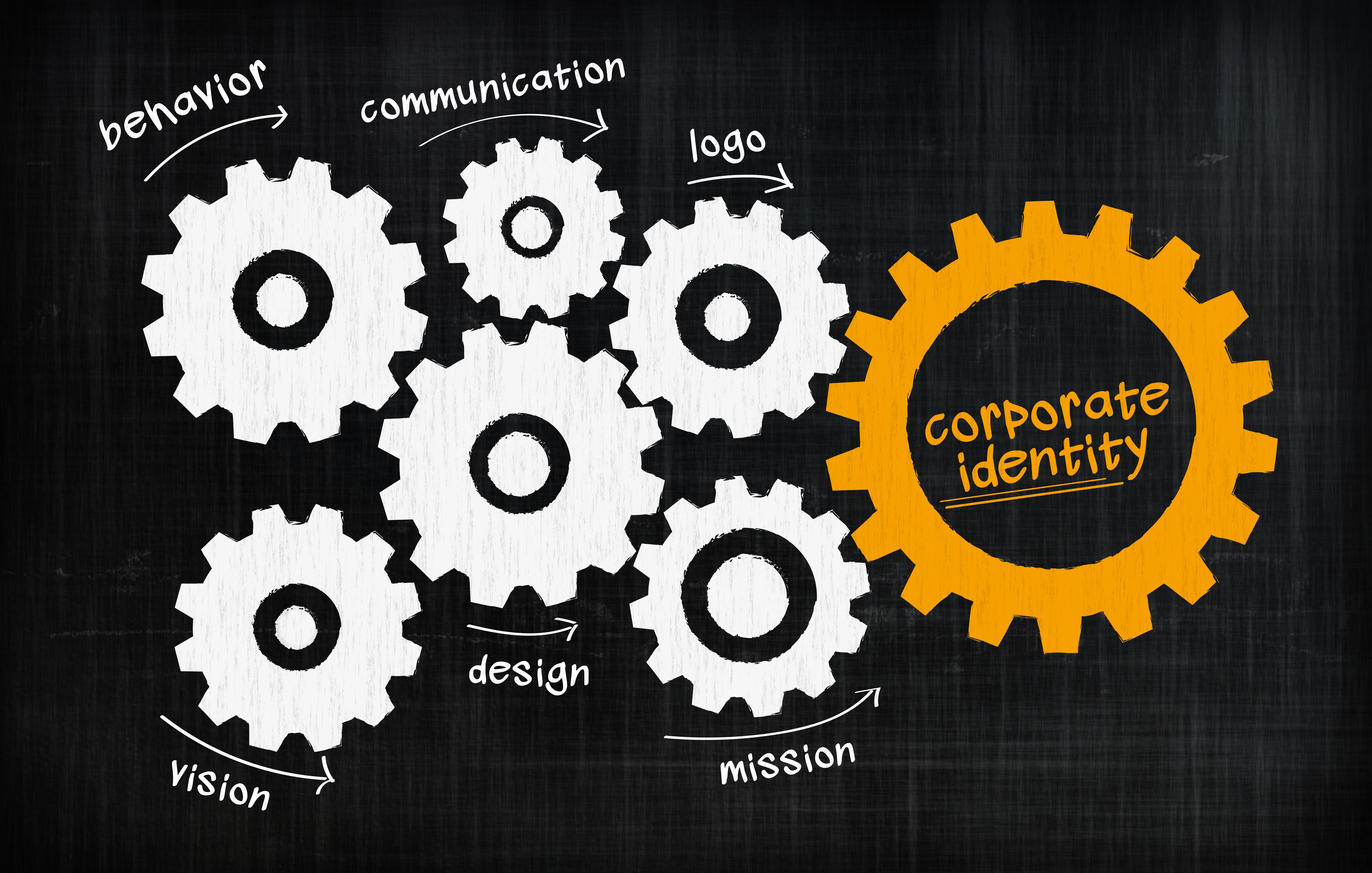 corporate identity