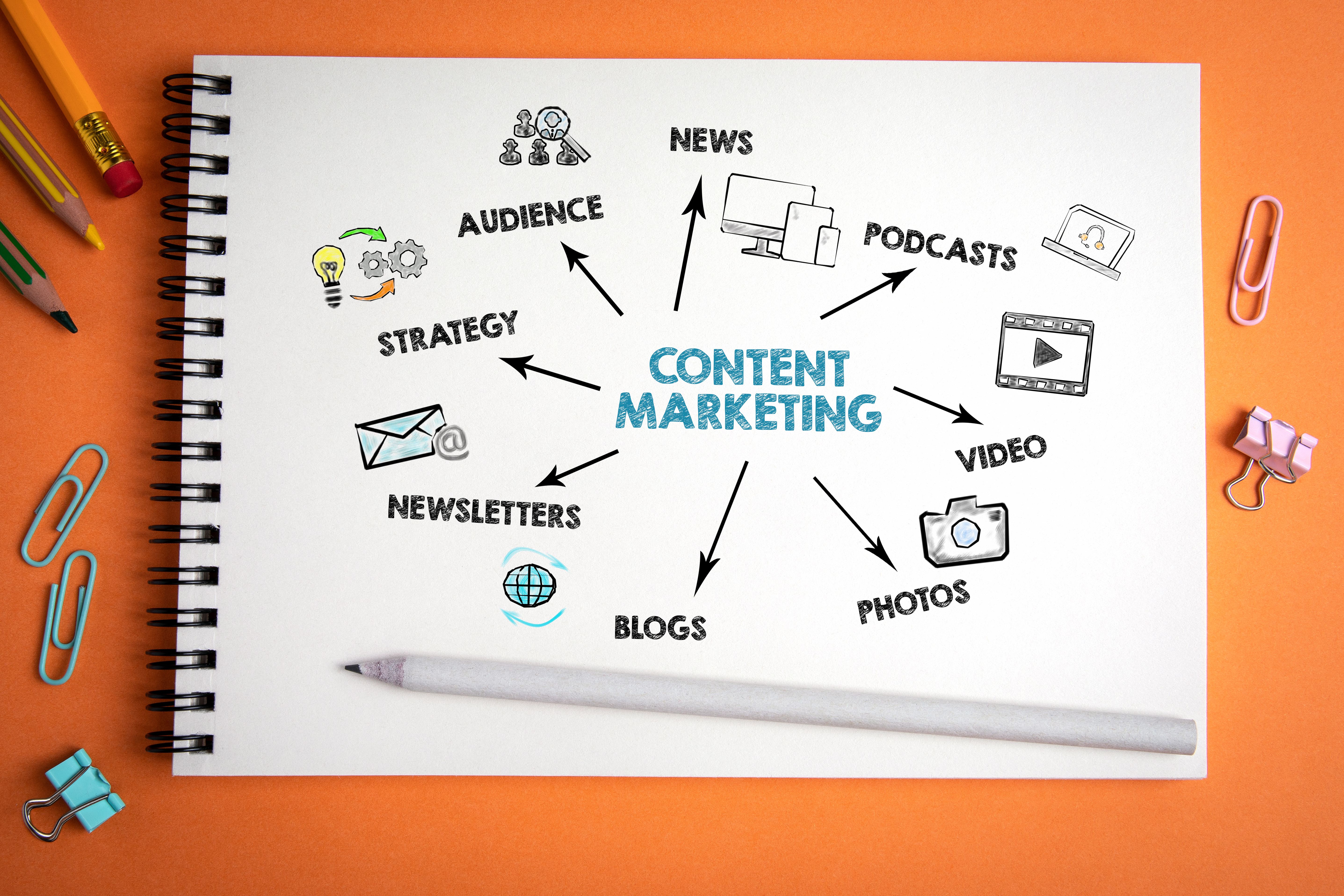 creative content