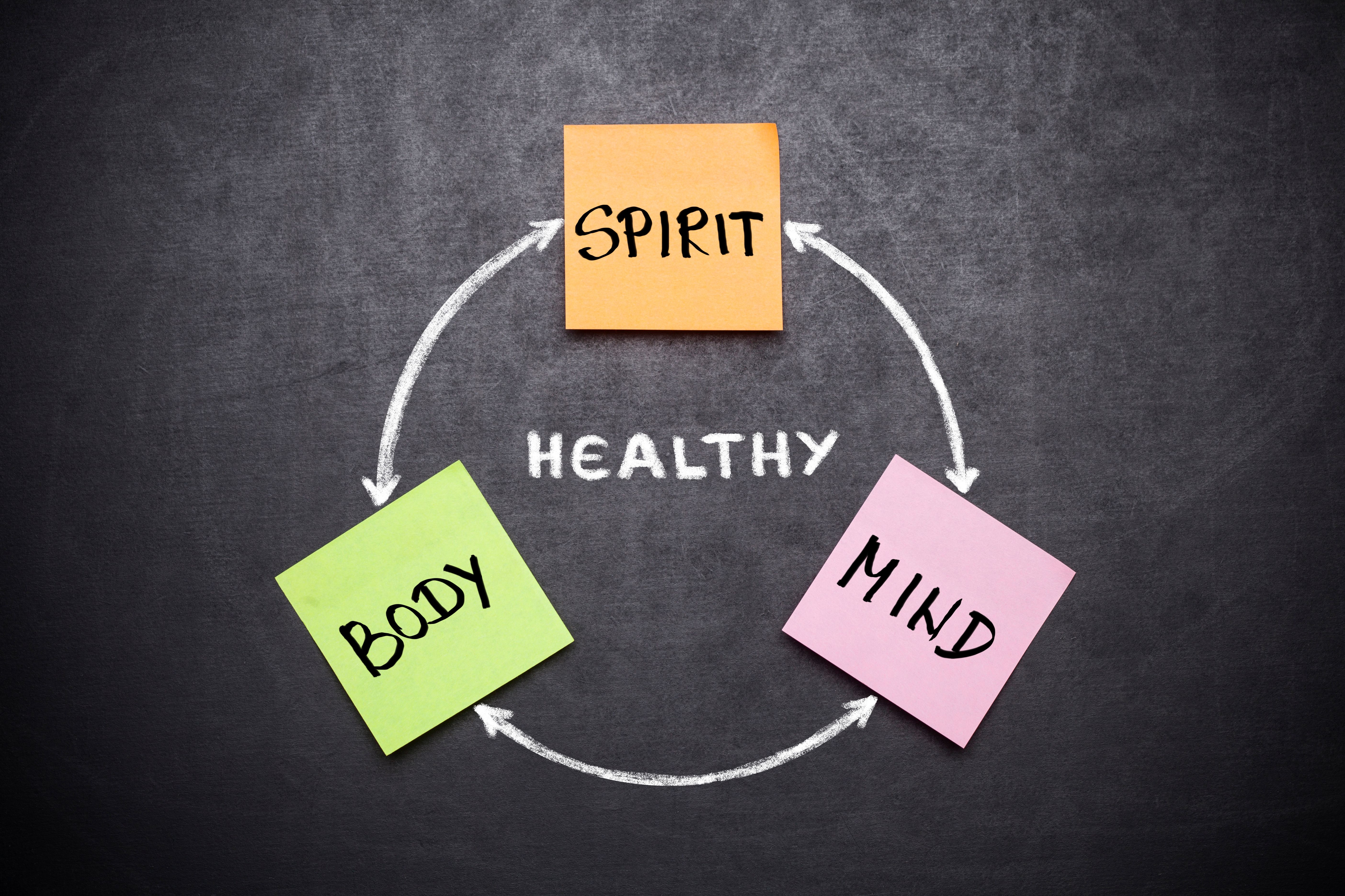 mind body connection