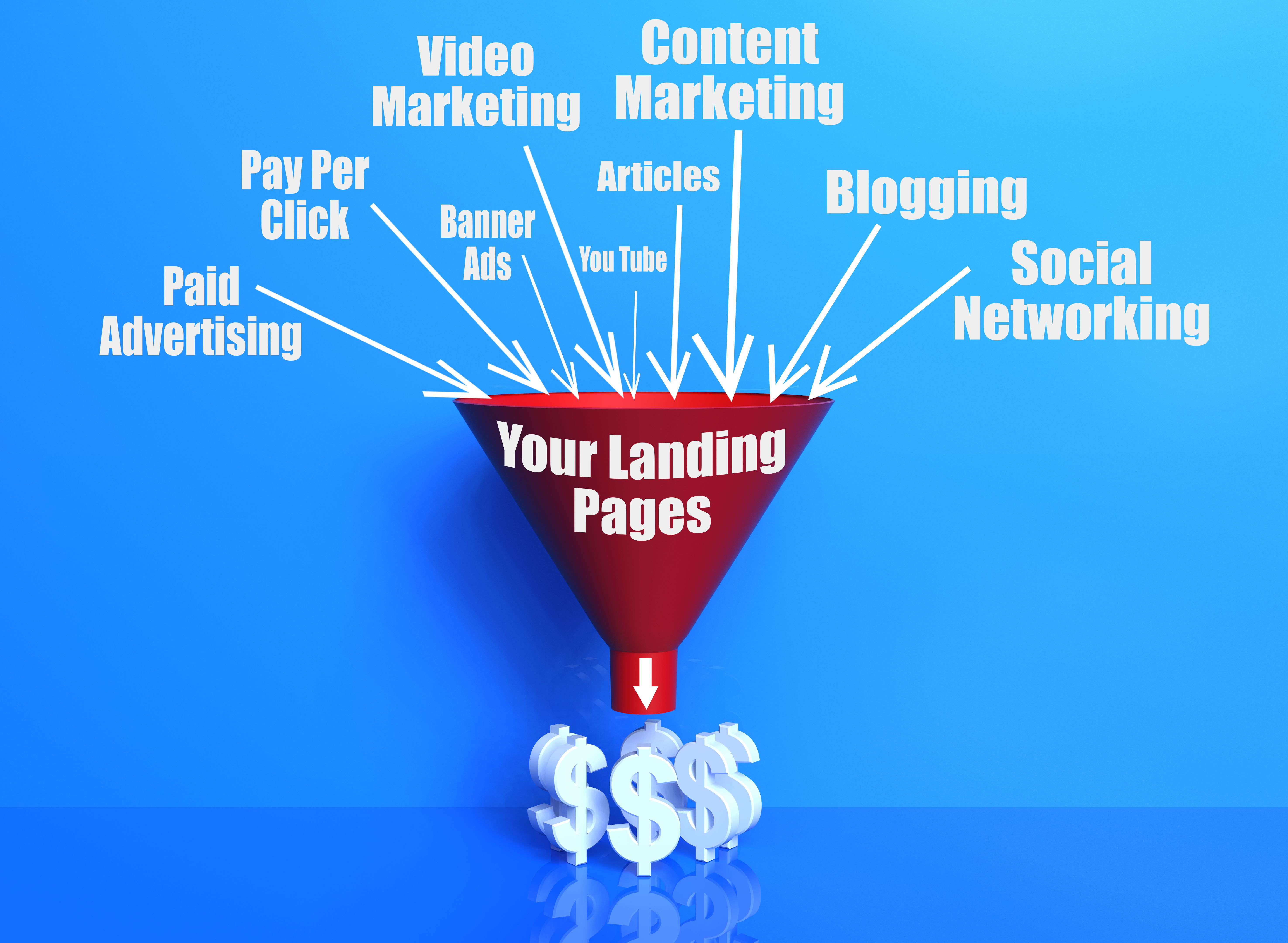 marketing funnel diagram