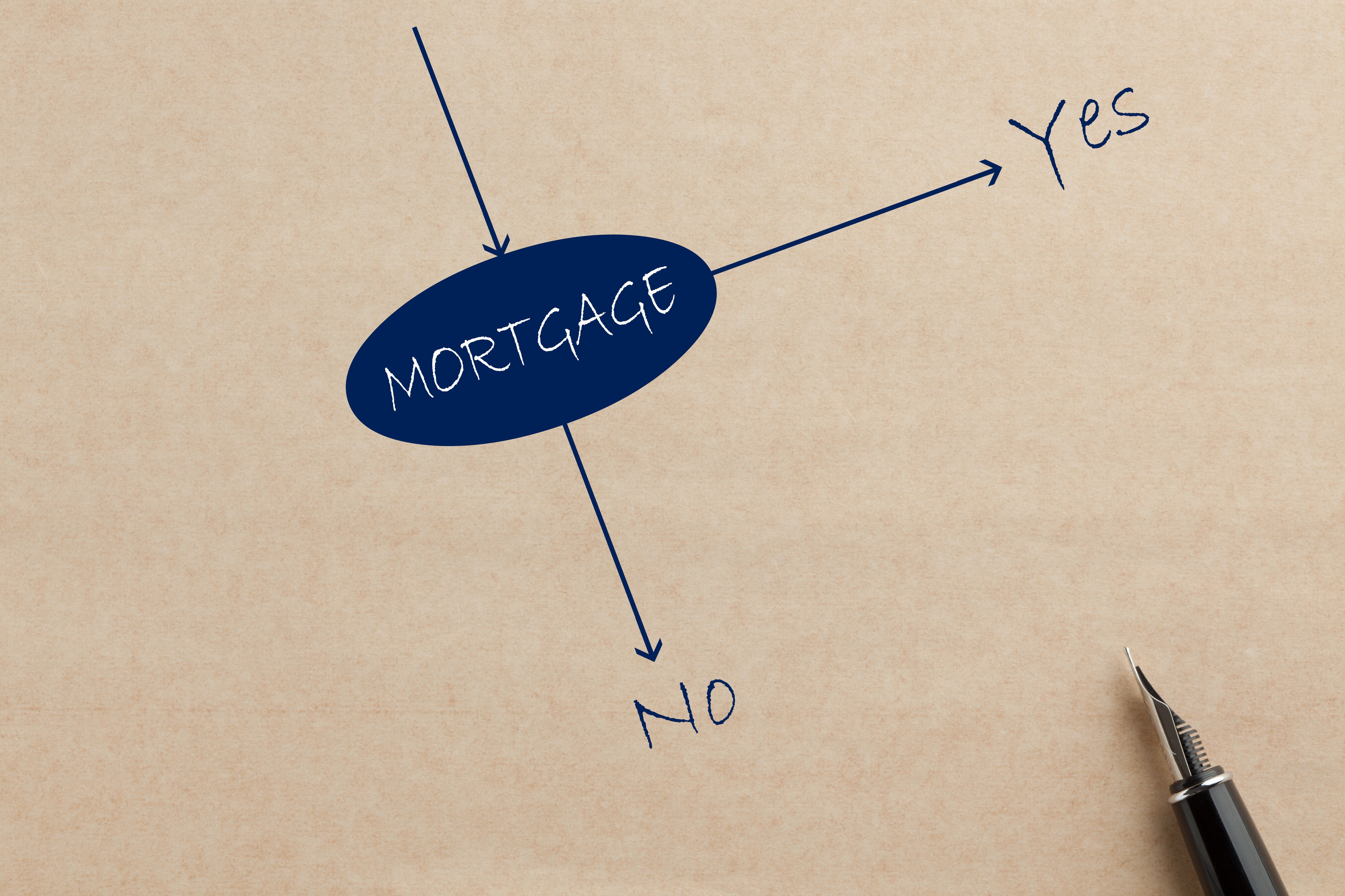mortgage decision factors