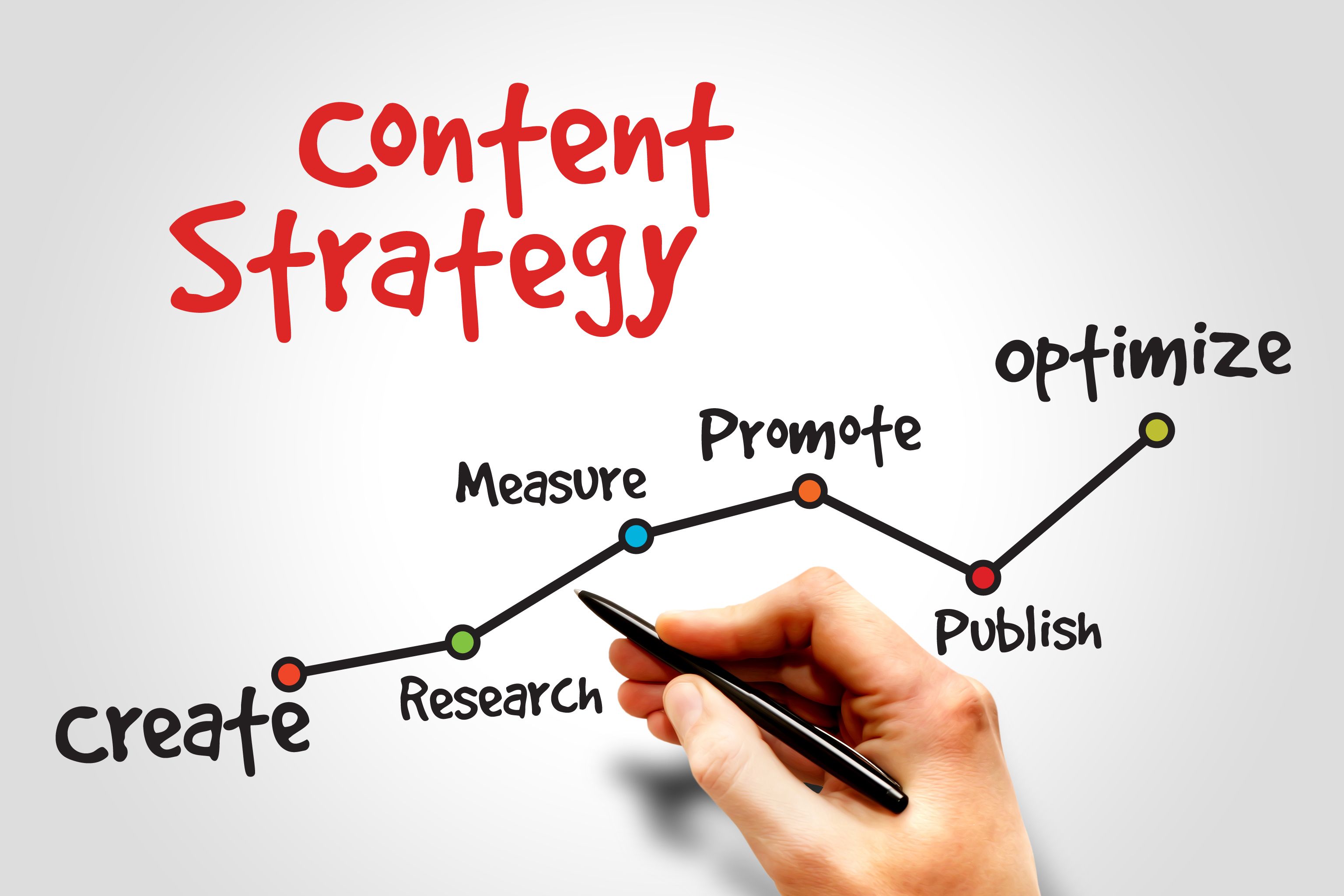 organic content strategy