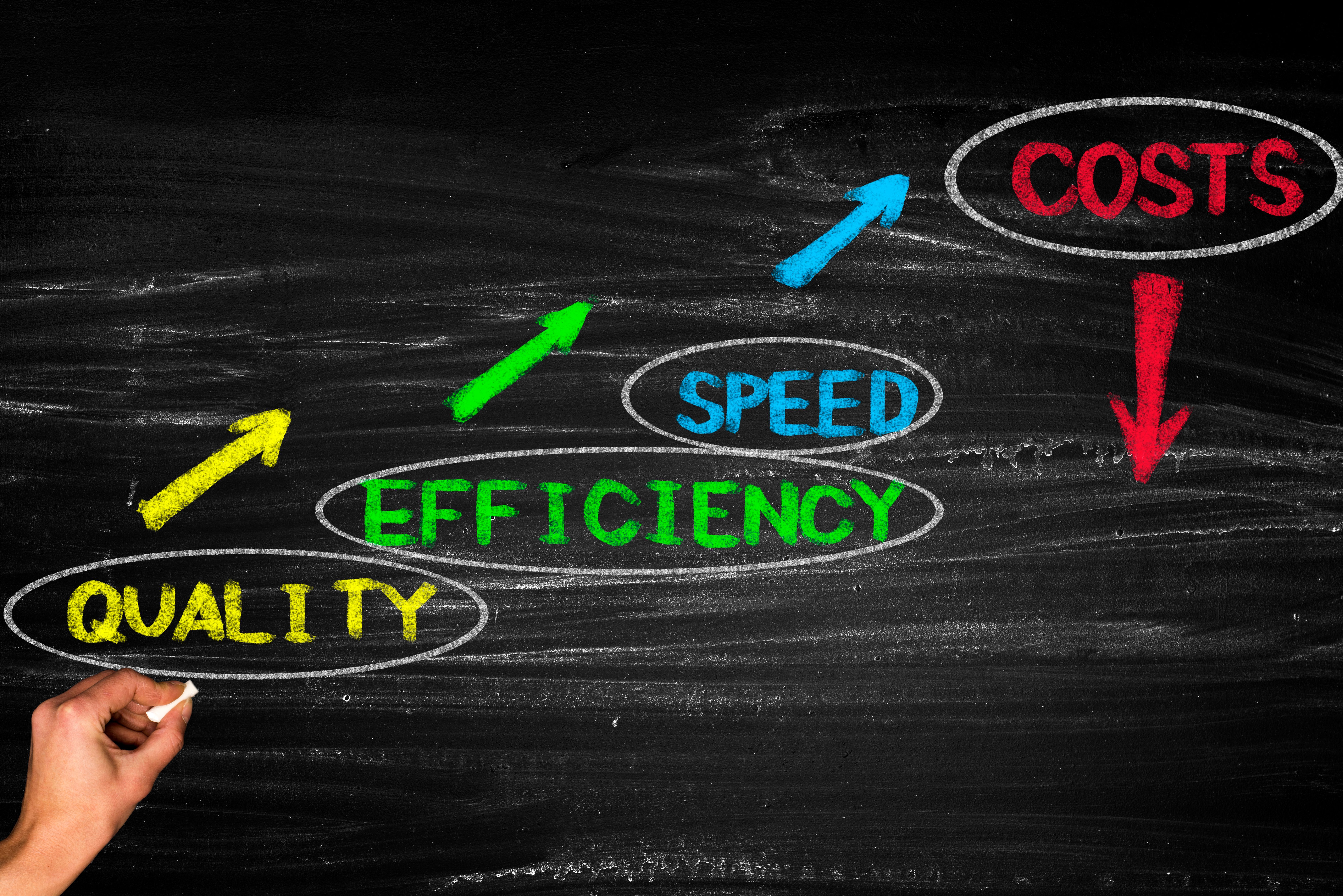 Quality, speed, efficiency and cost