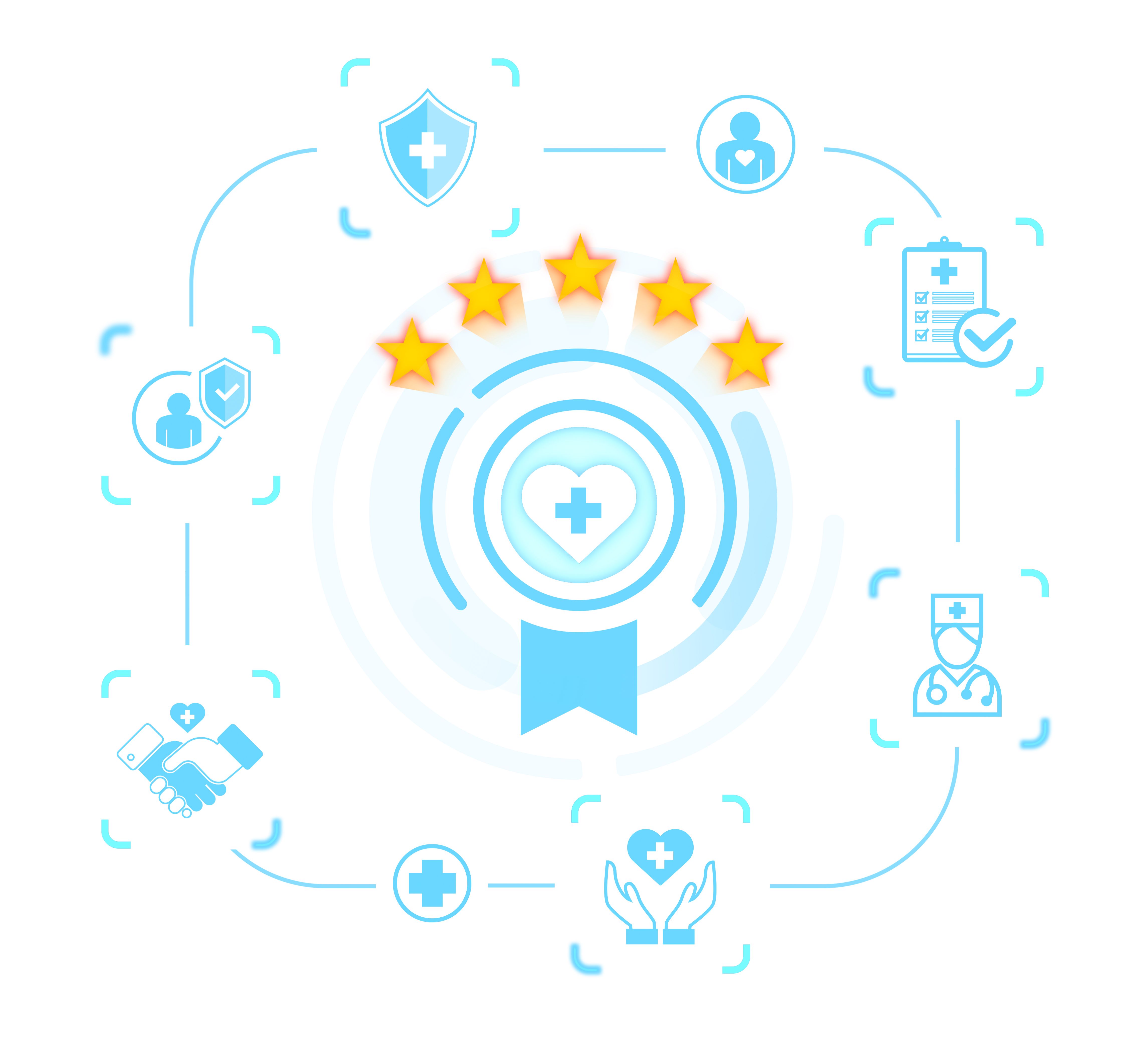comparison chart healthcare