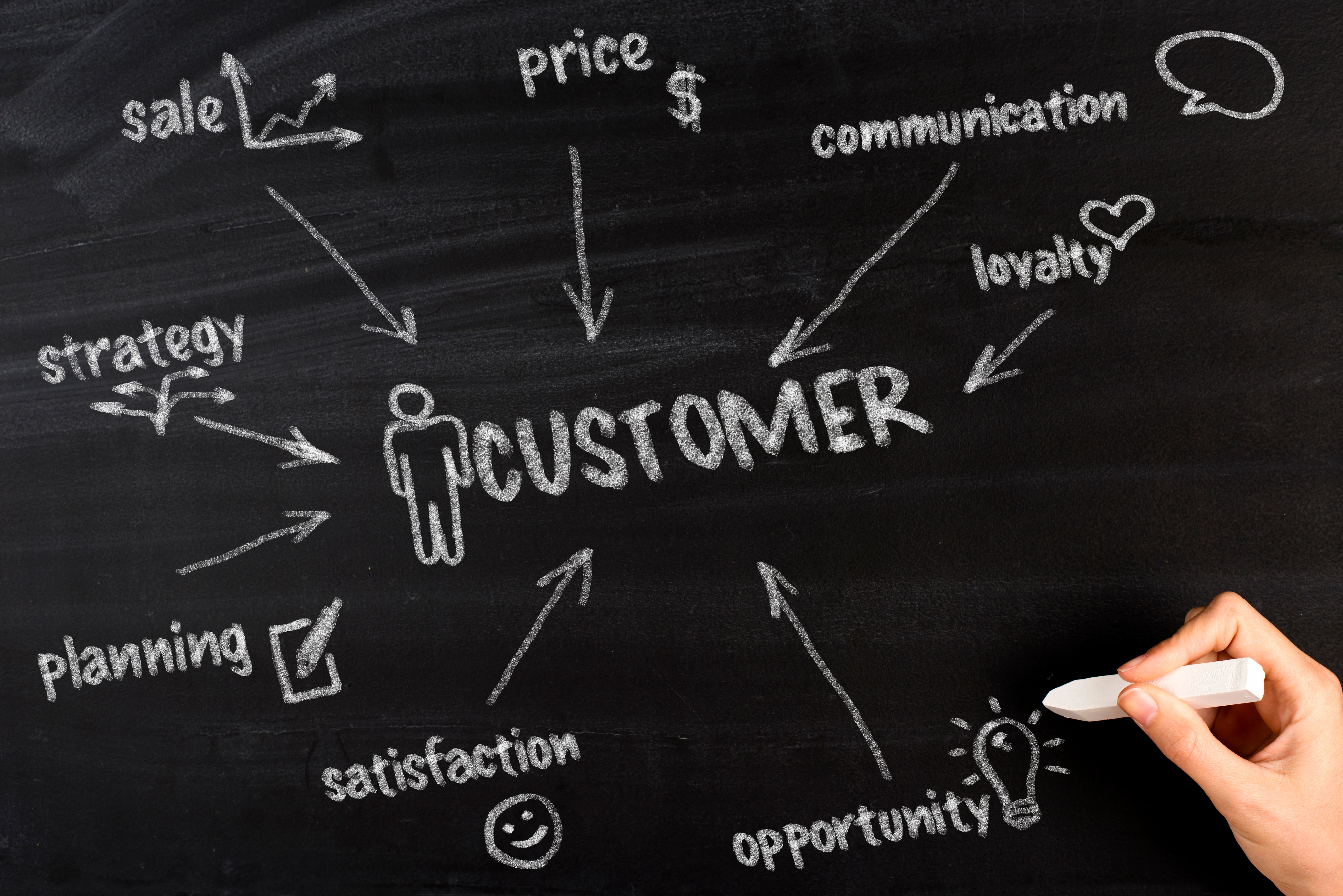 consumer behavior
