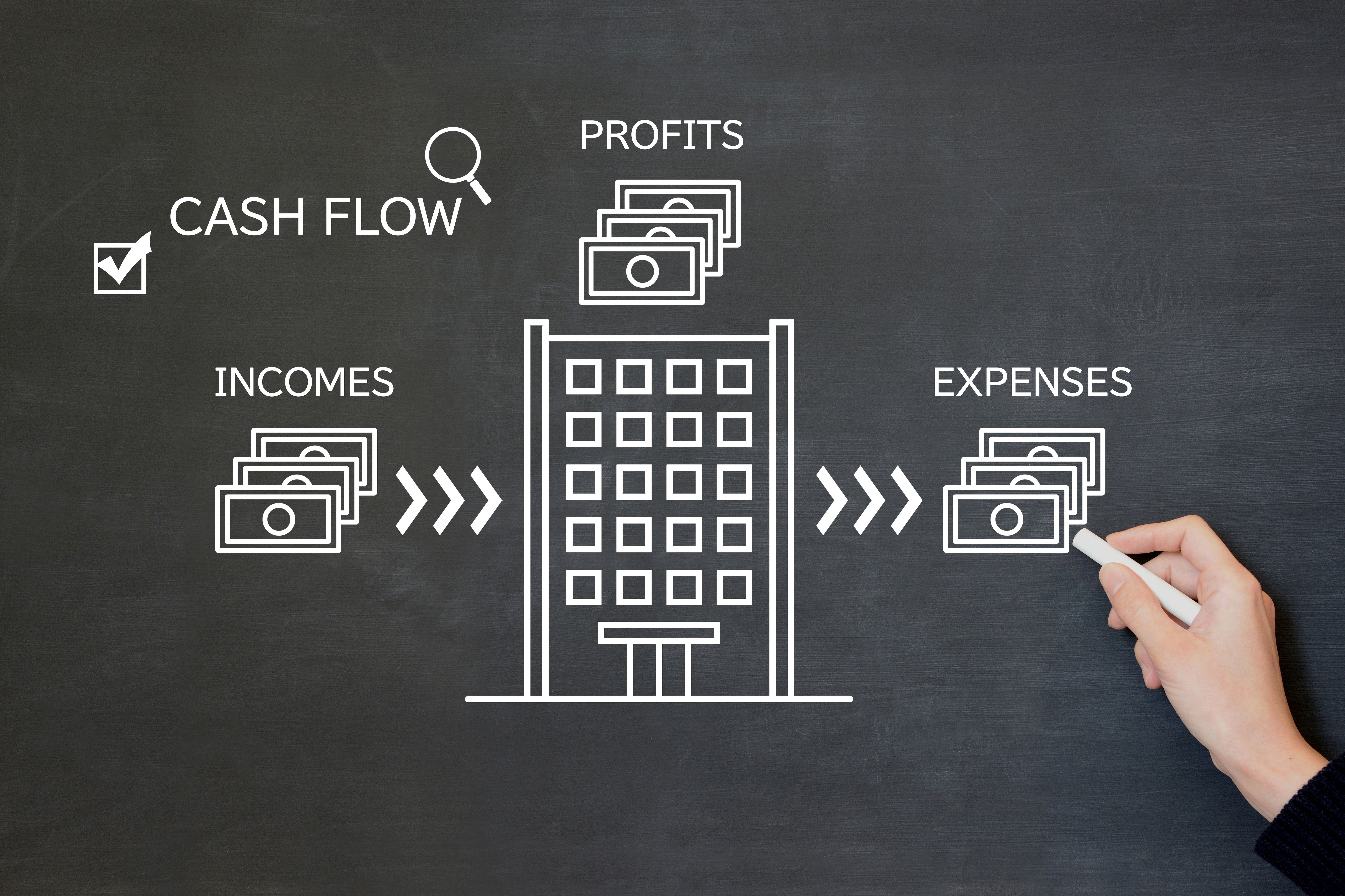 business plan document
