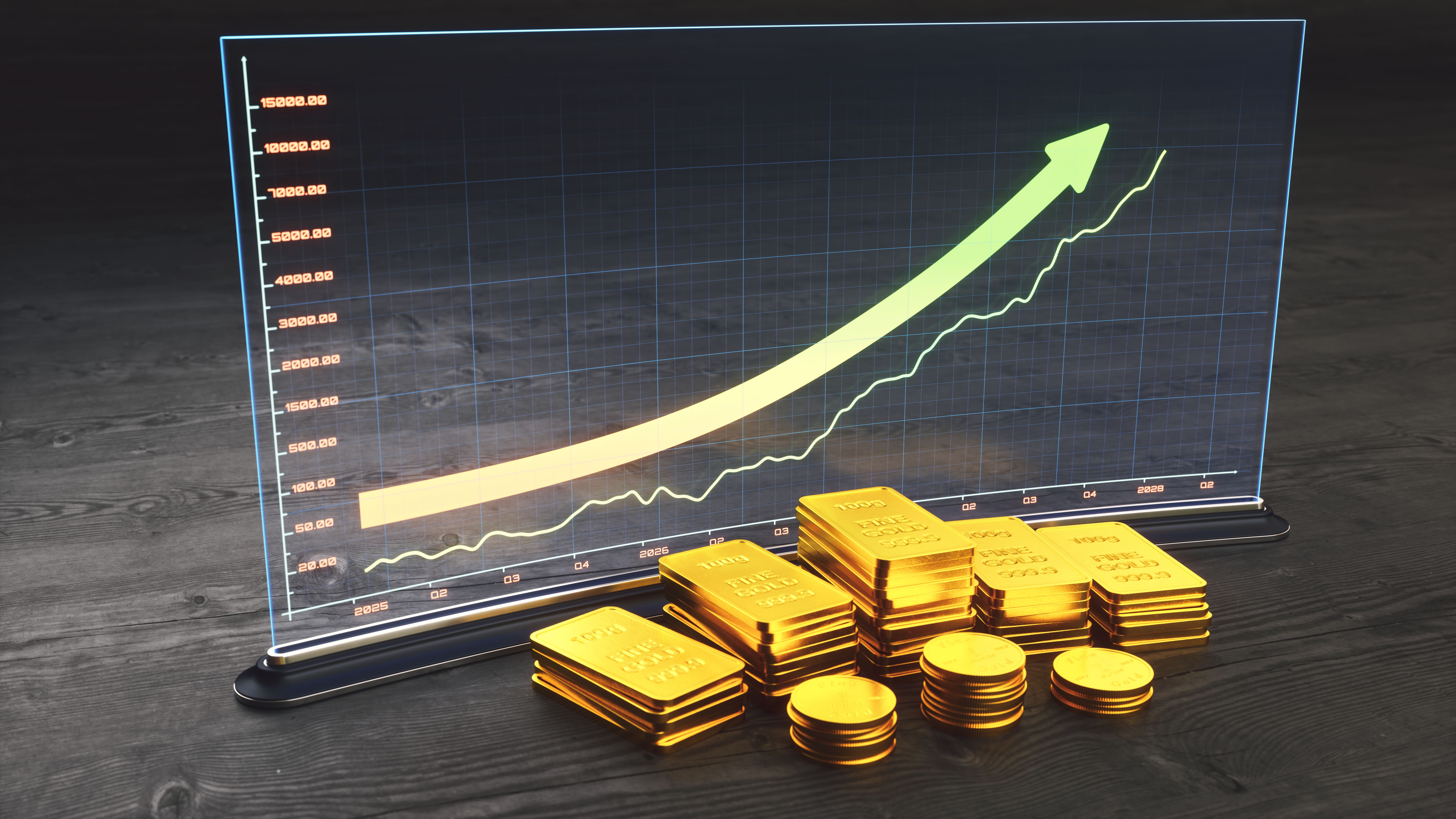 gold market trends
