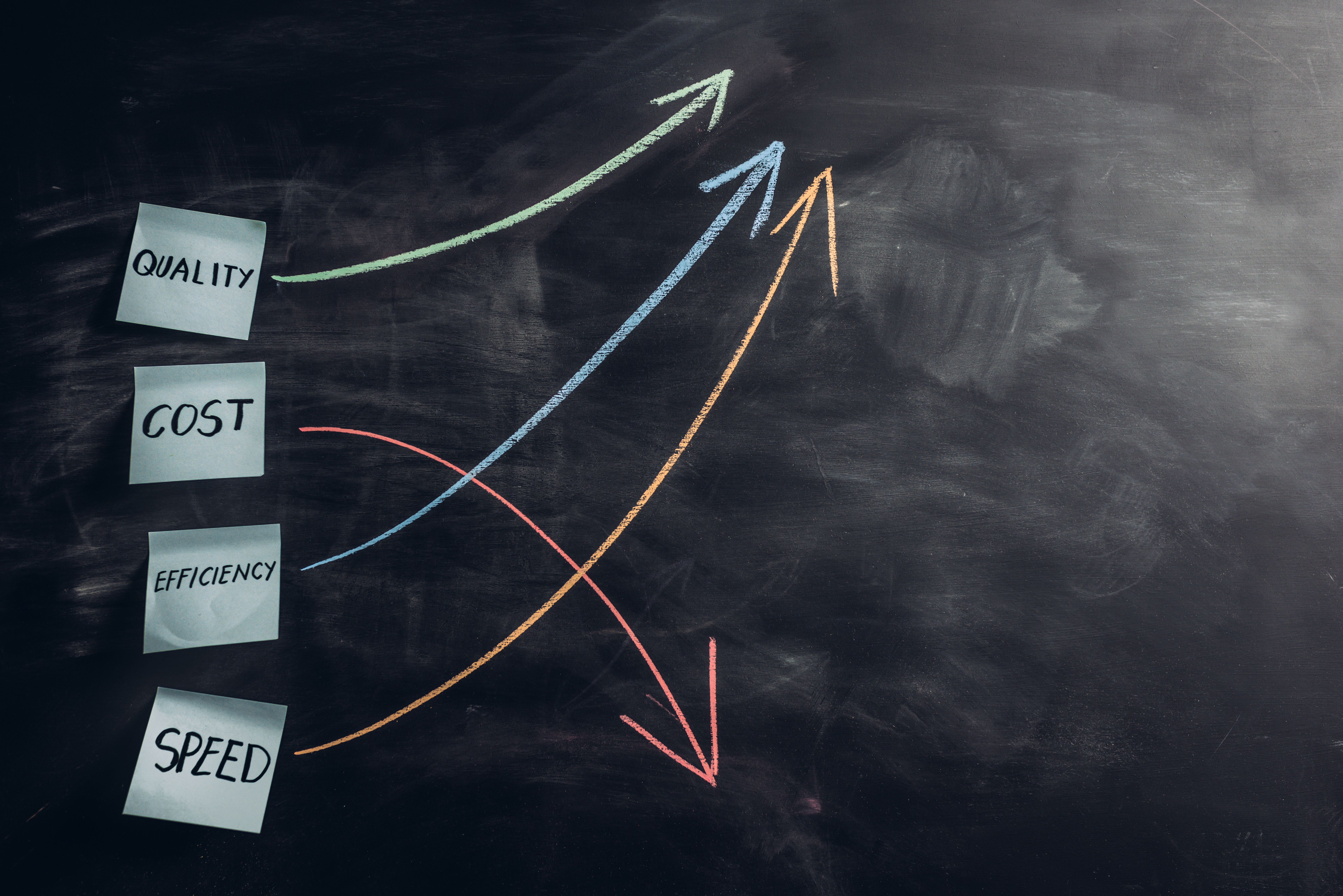 Quality, cost, efficiency, speed,