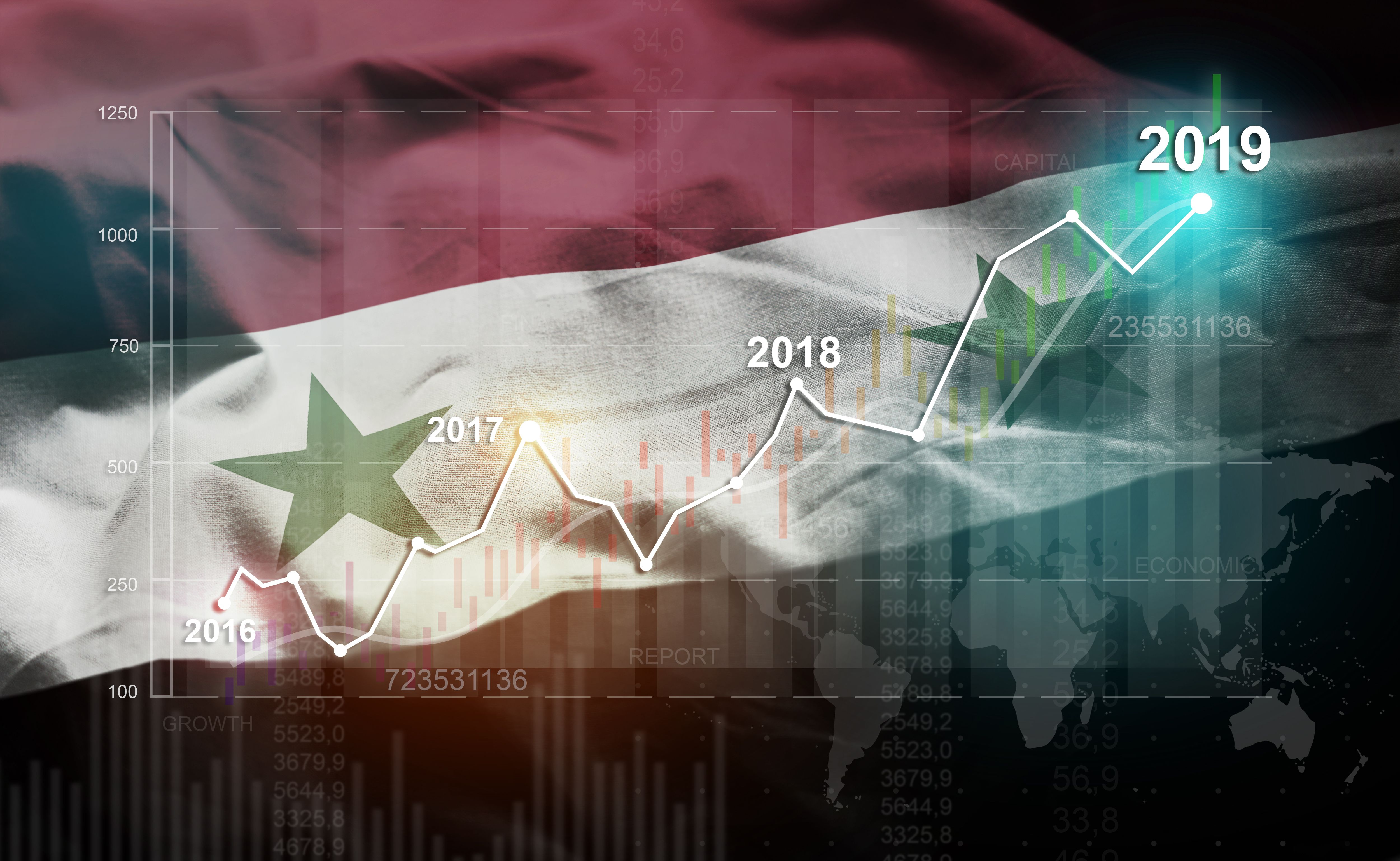syria economy