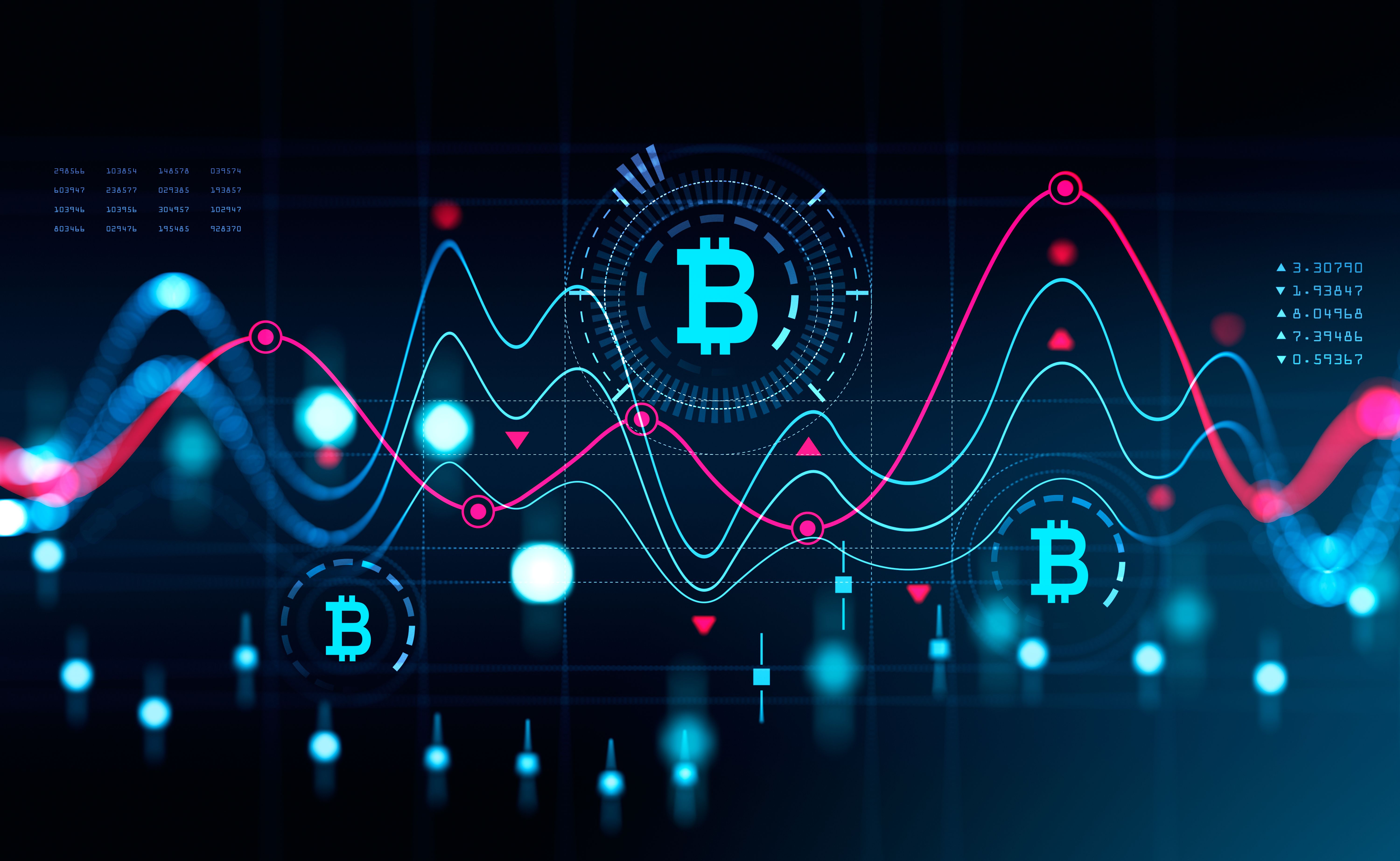 crypto technical analysis