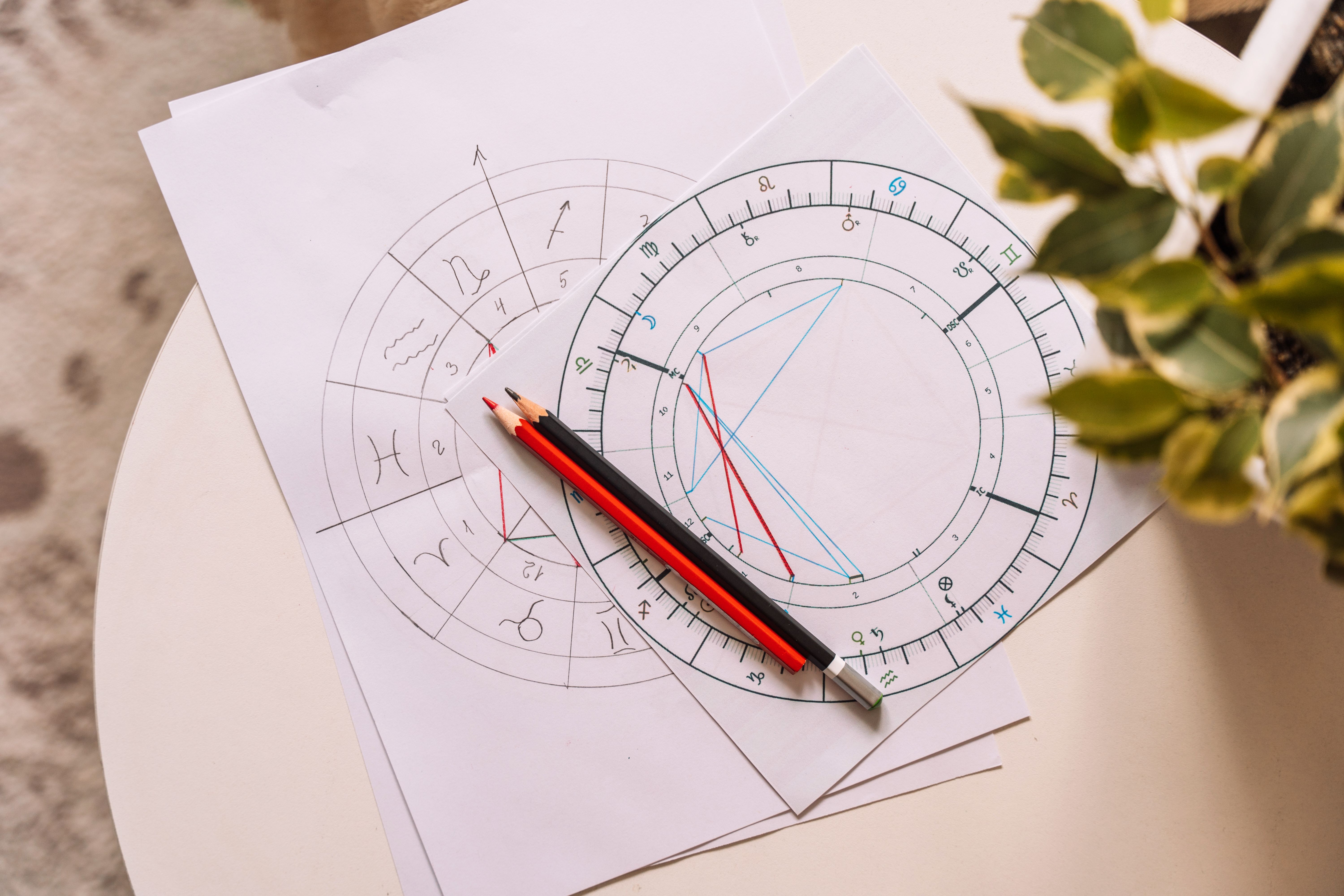 astrology chart analysis