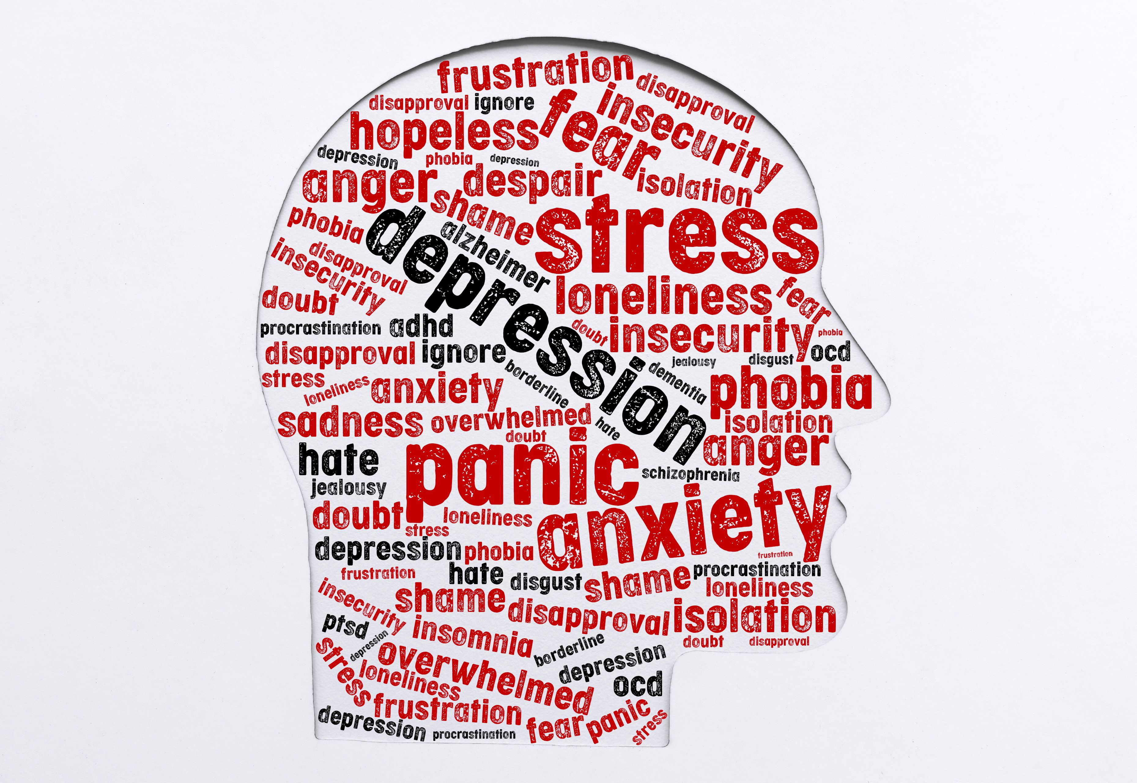 Psychological Disorders