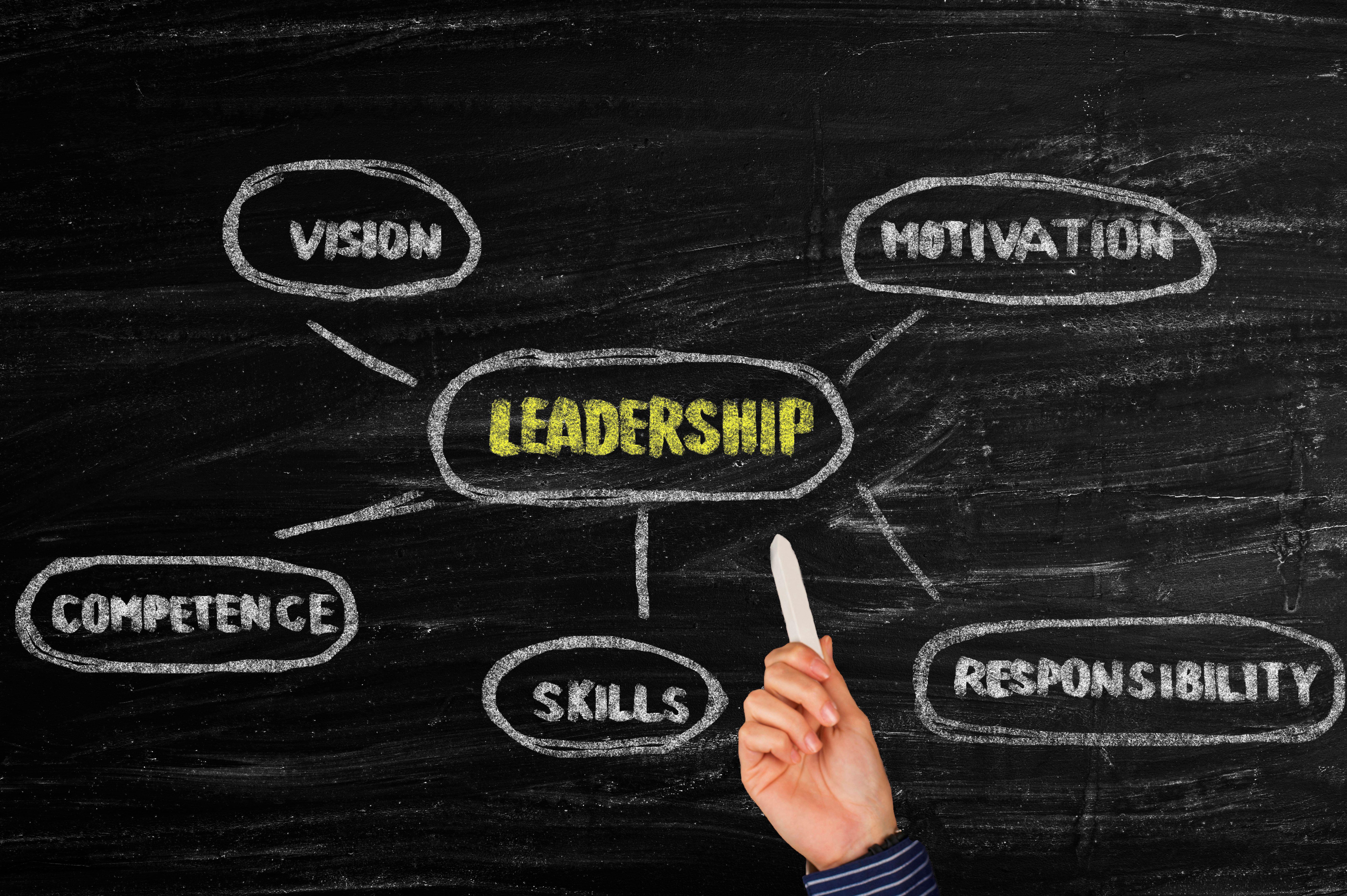 leadership training India