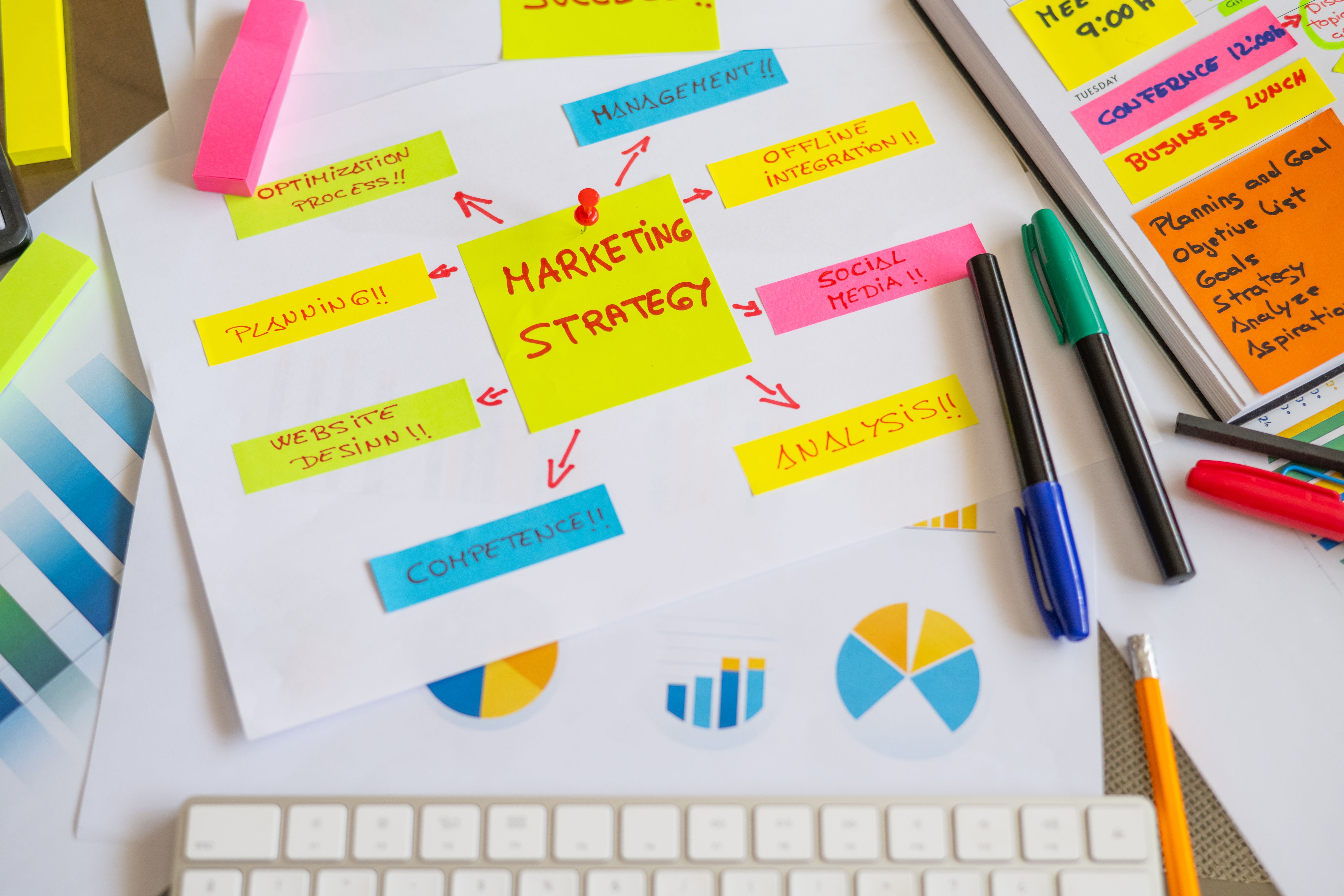 marketing strategy chart