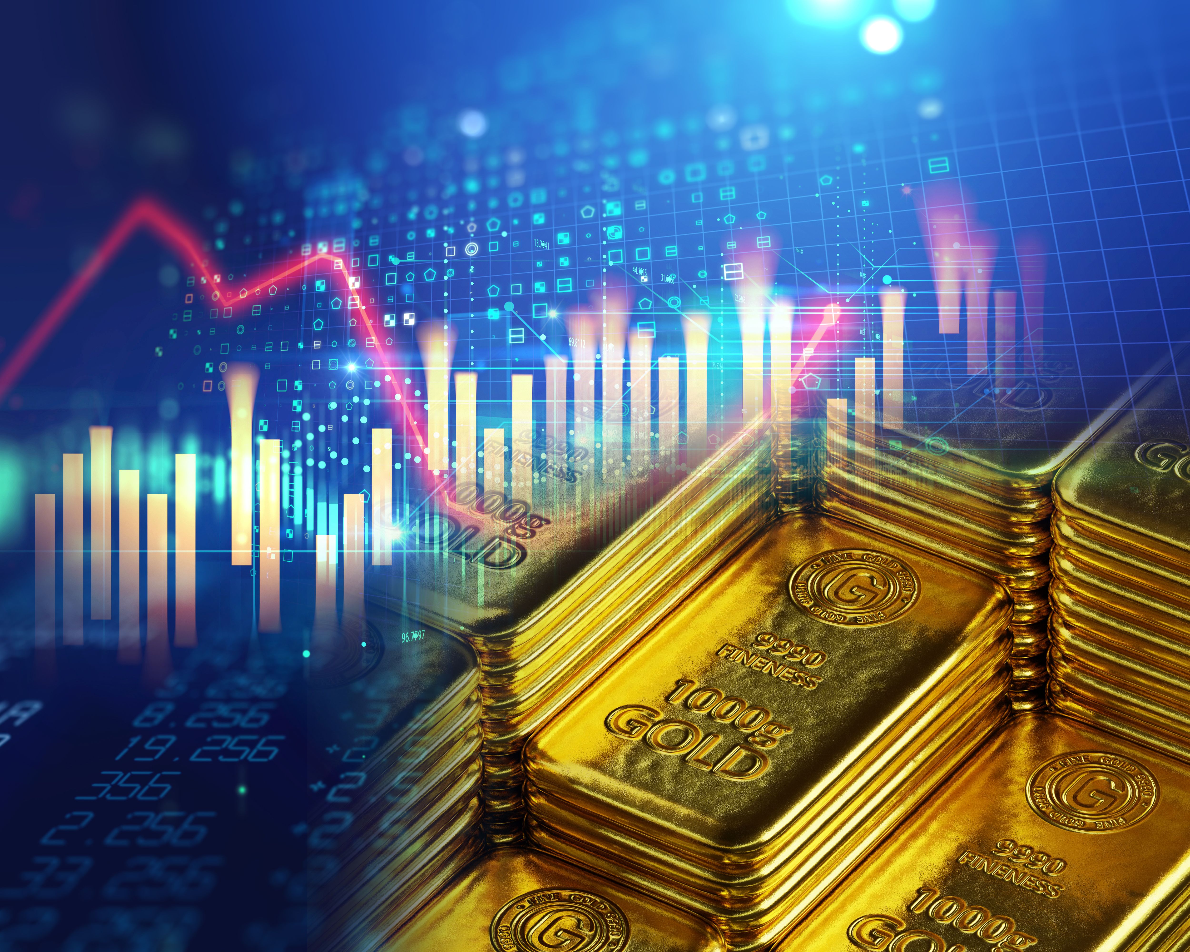 gold market trends