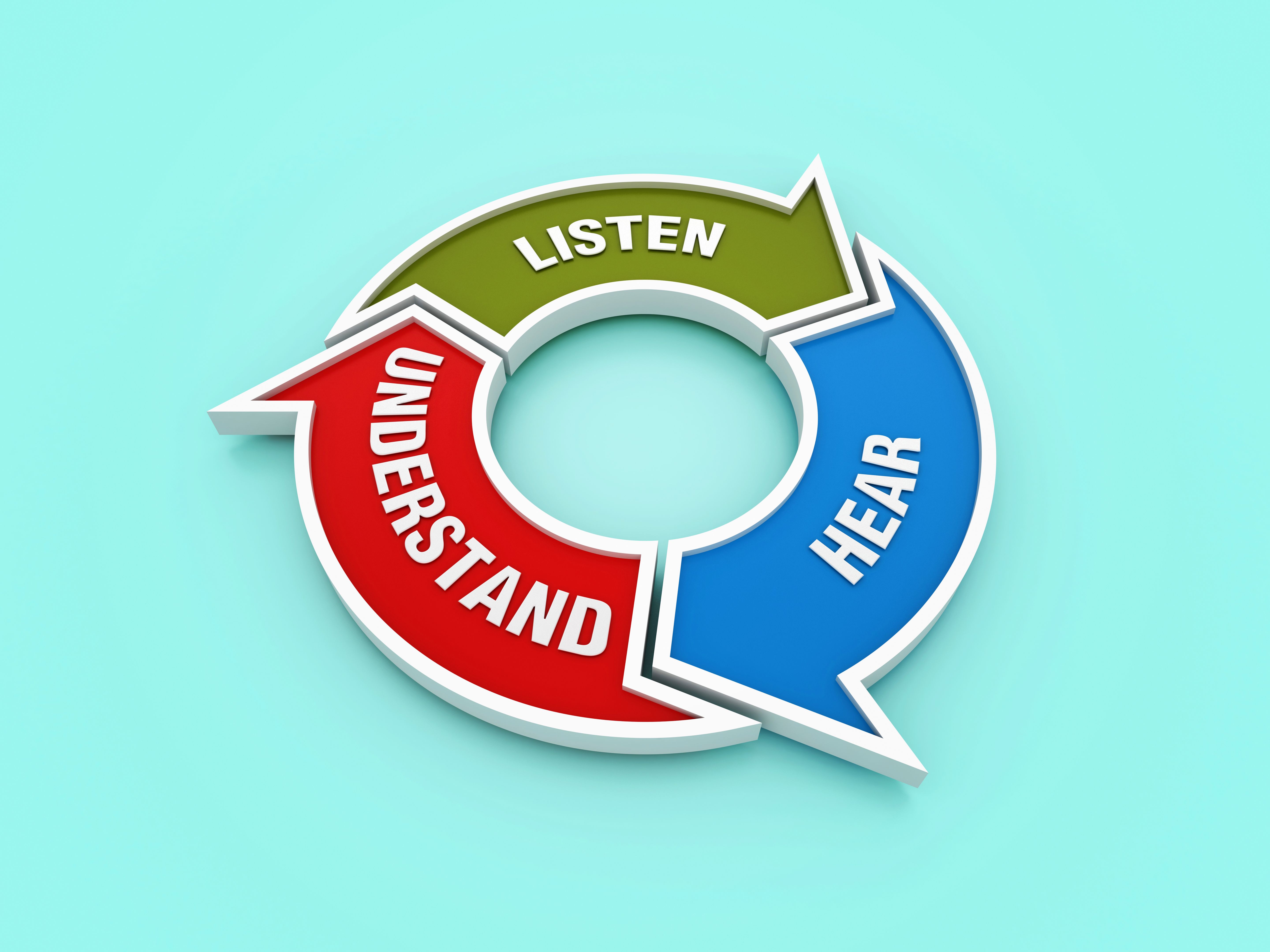 Circular Diagram with LISTEN HEAR UNDERSTAND Words